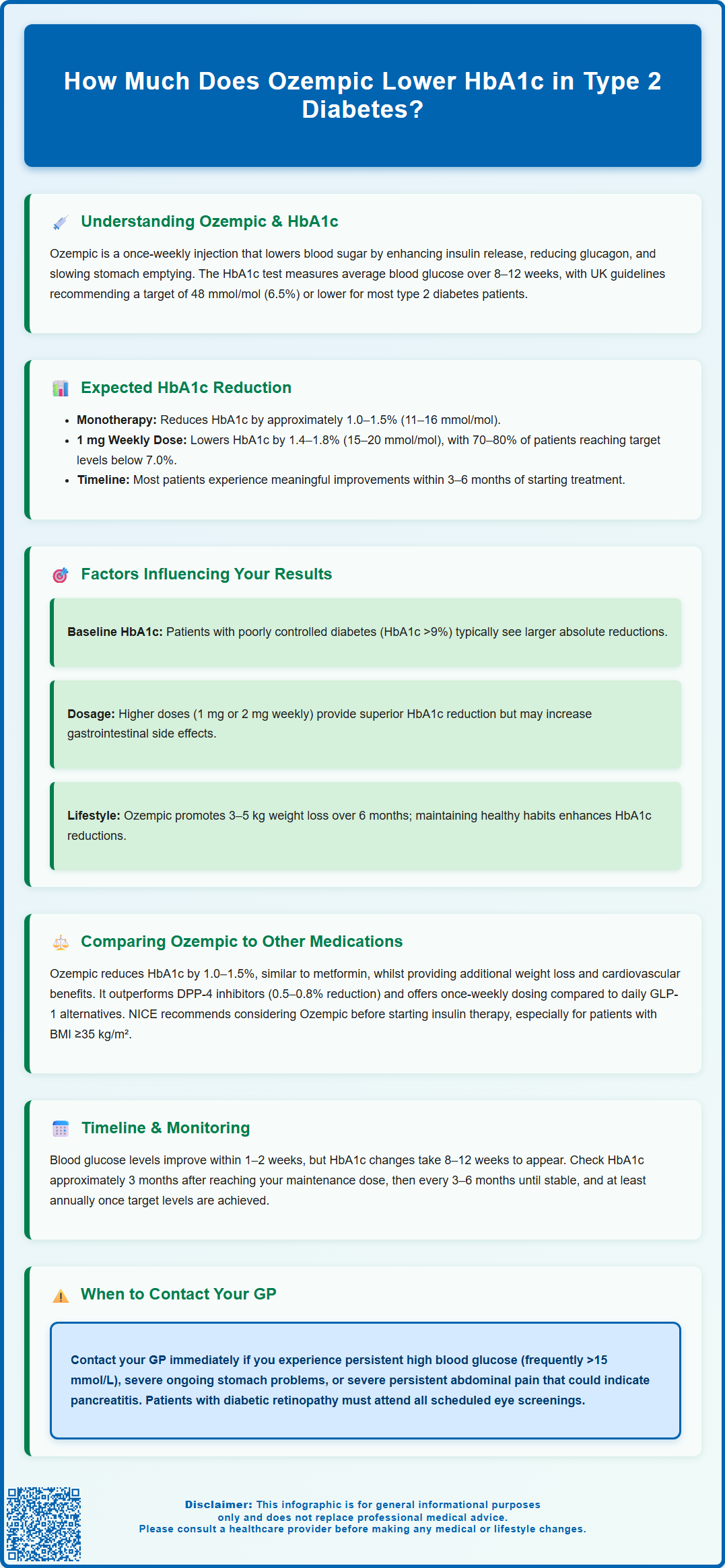 how much does ozempic lower a1c