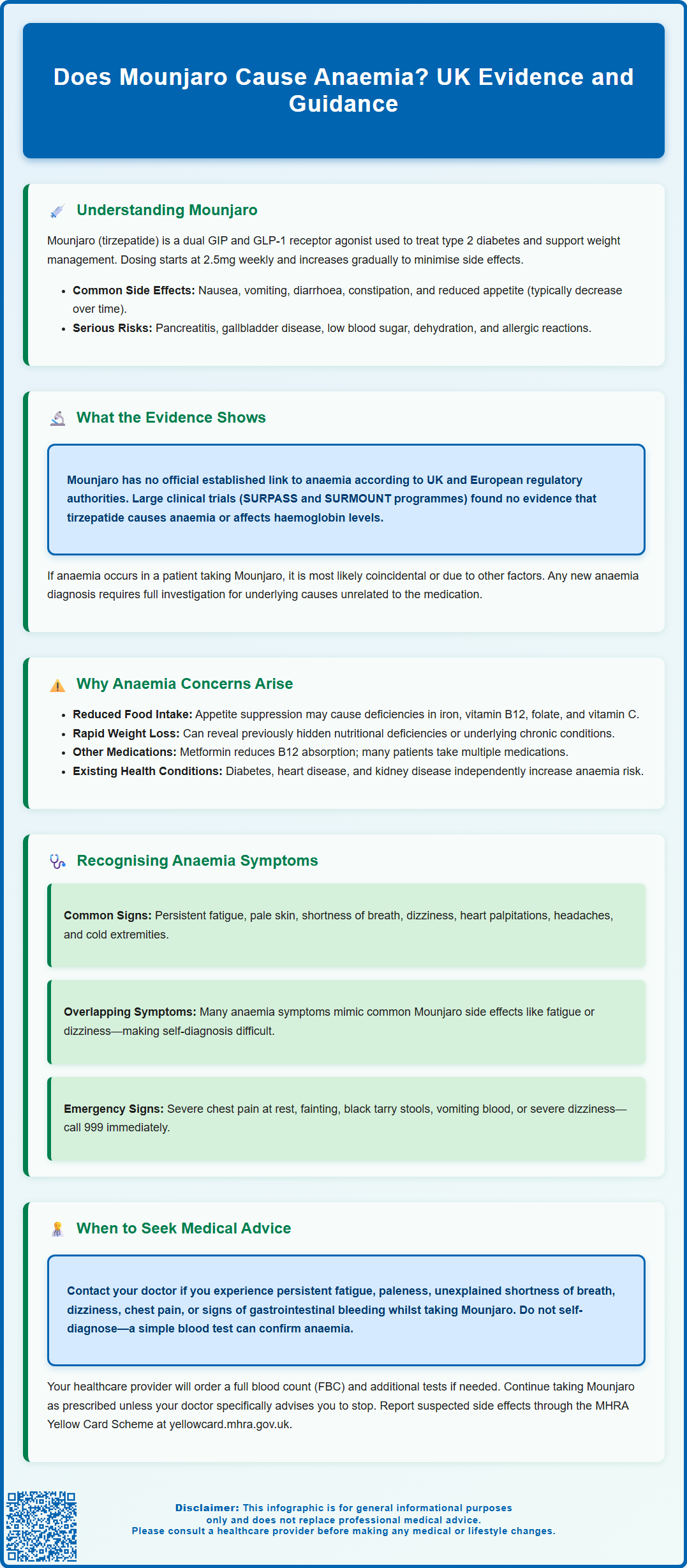 does mounjaro cause anemia