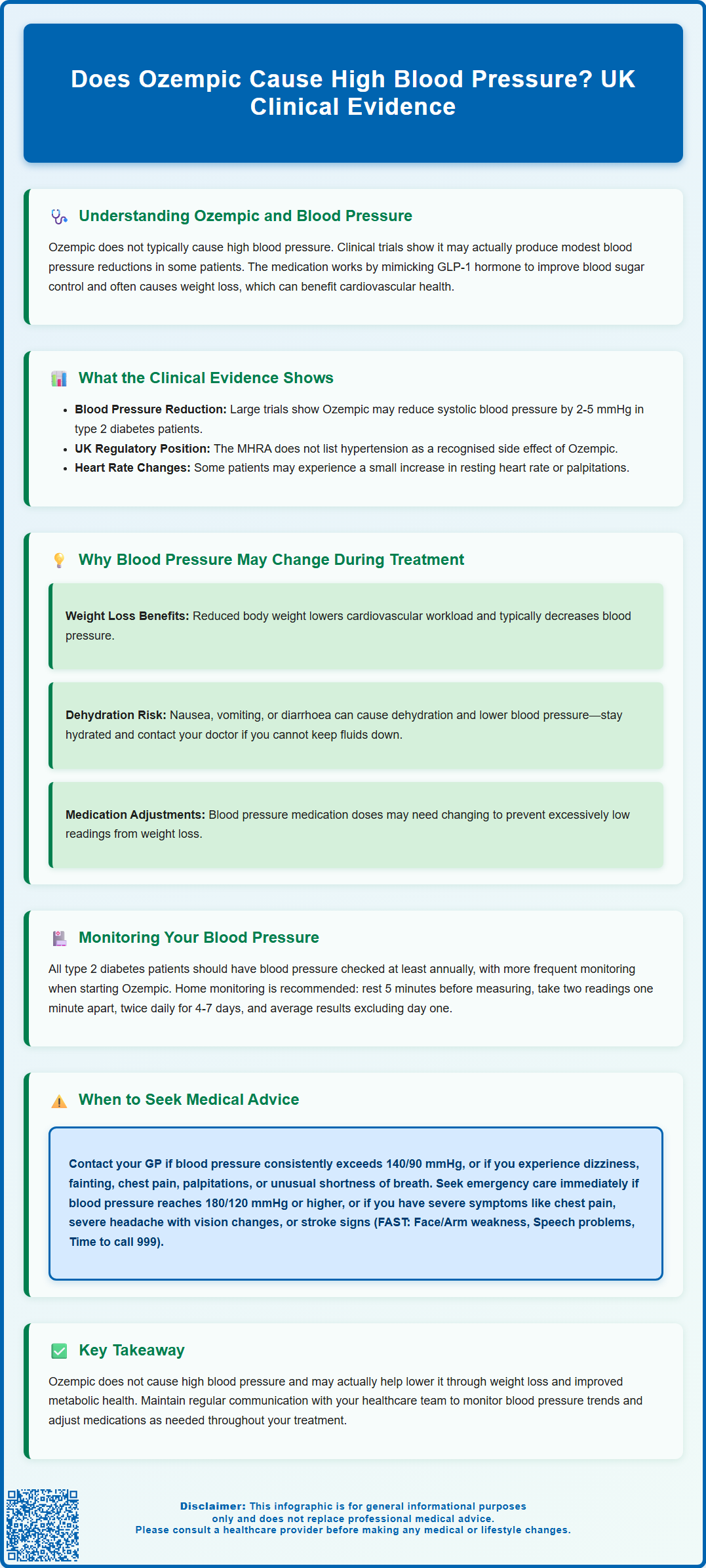does ozempic cause high blood pressure
