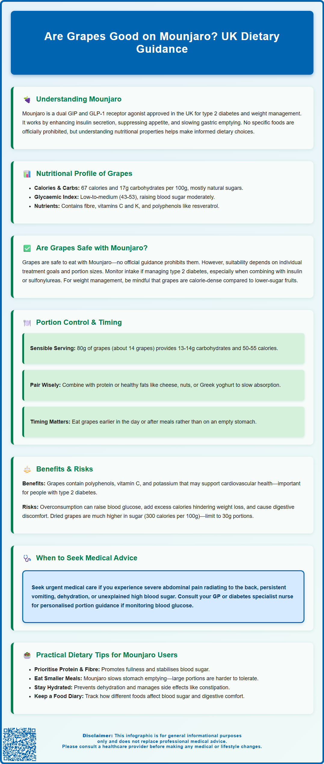 are grapes good on mounjaro
