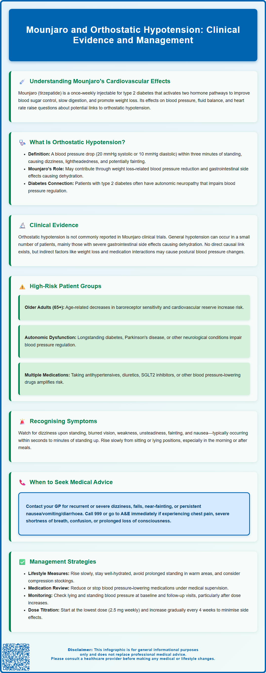 mounjaro and orthostatic hypotension