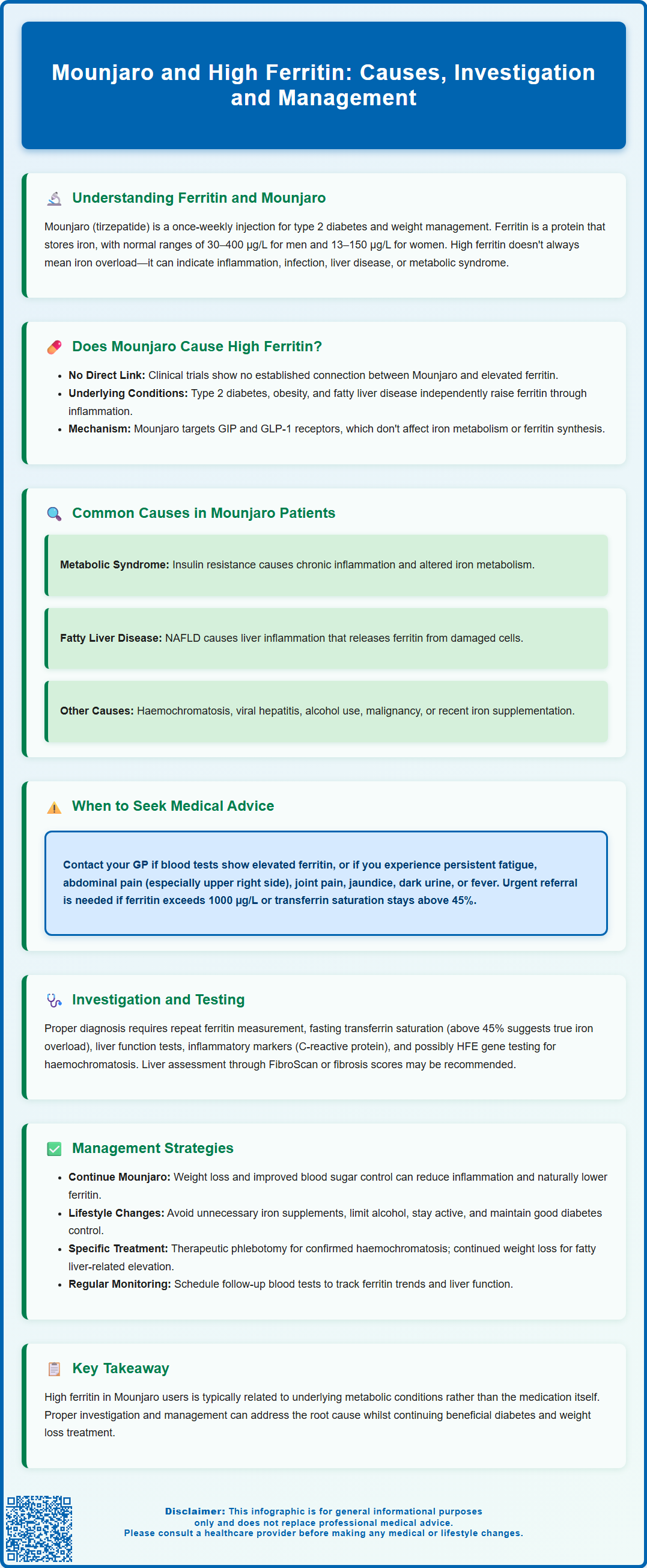 mounjaro and high ferritin