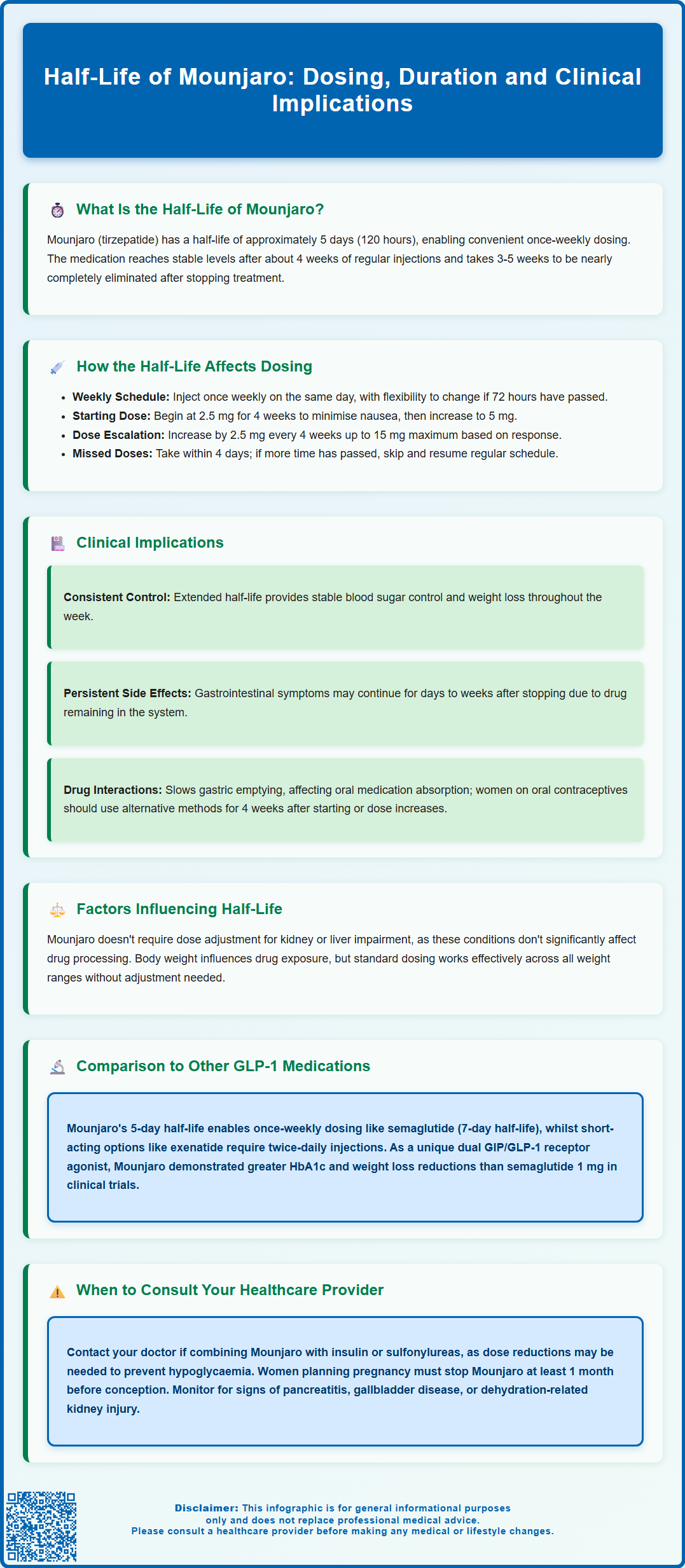 half life of mounjaro