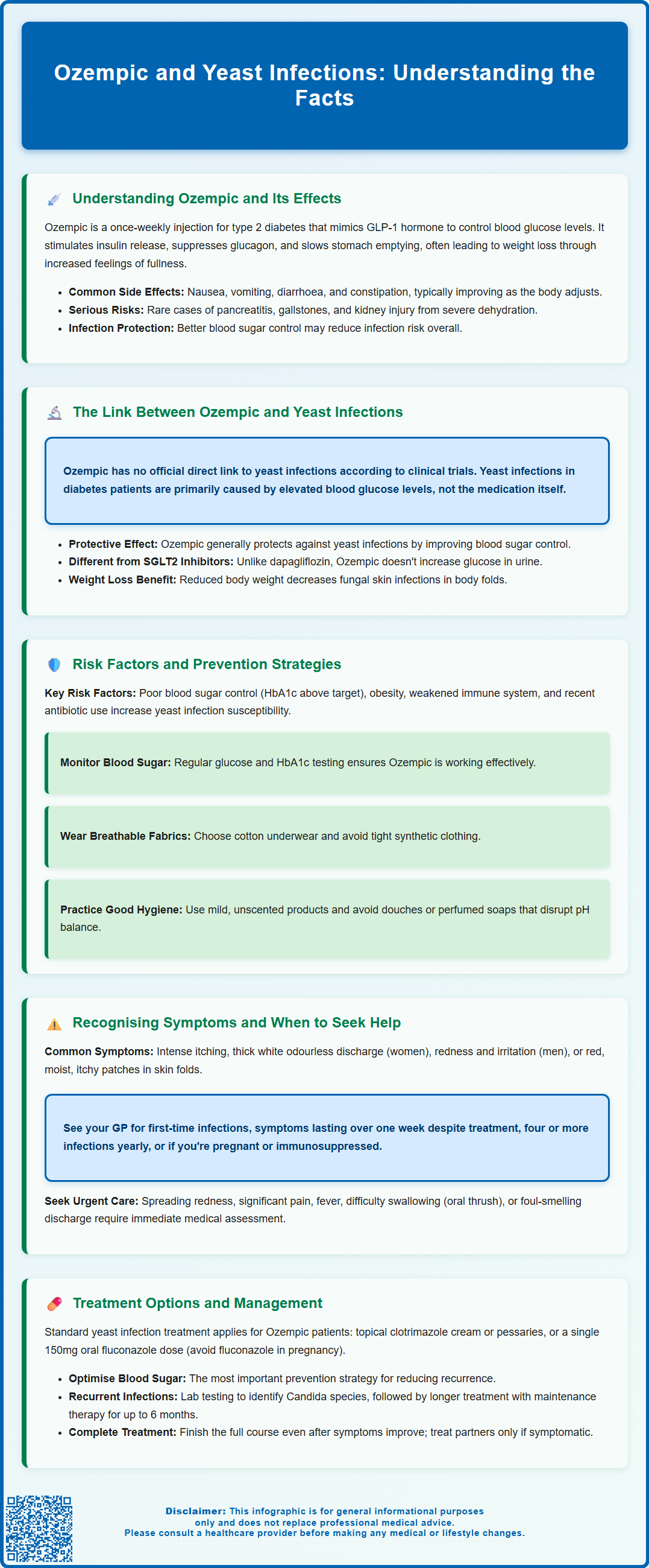ozempic and yeast infections
