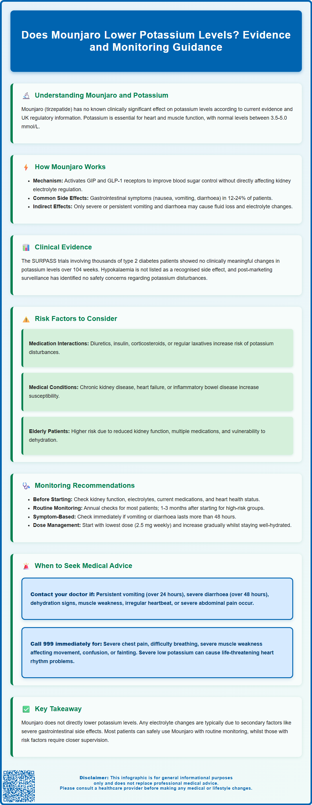 does mounjaro lower potassium levels