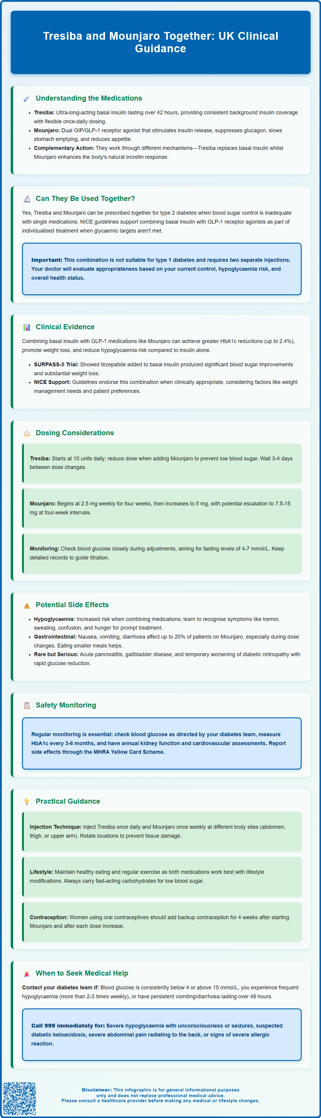 tresiba and mounjaro together