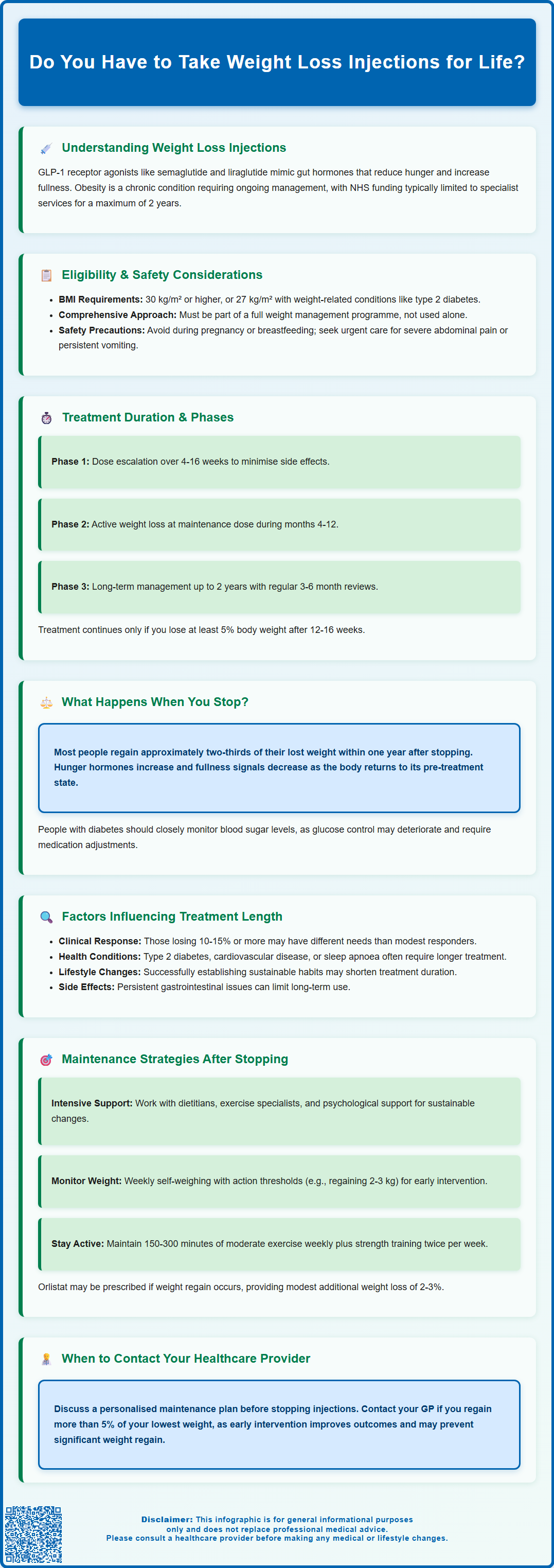 do you have to take weight loss injections for life