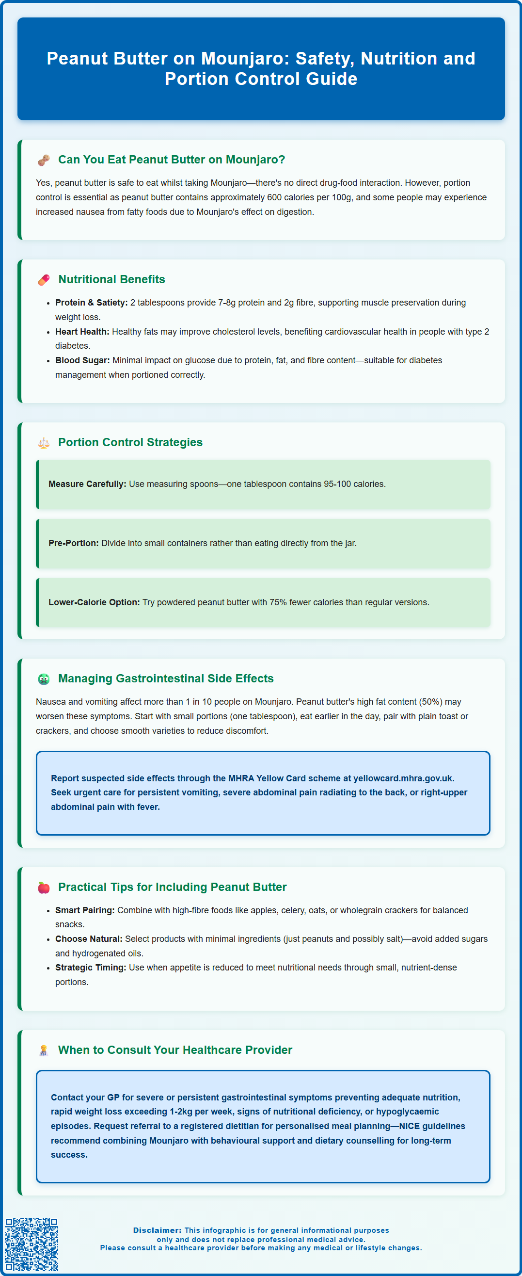 peanut butter on mounjaro