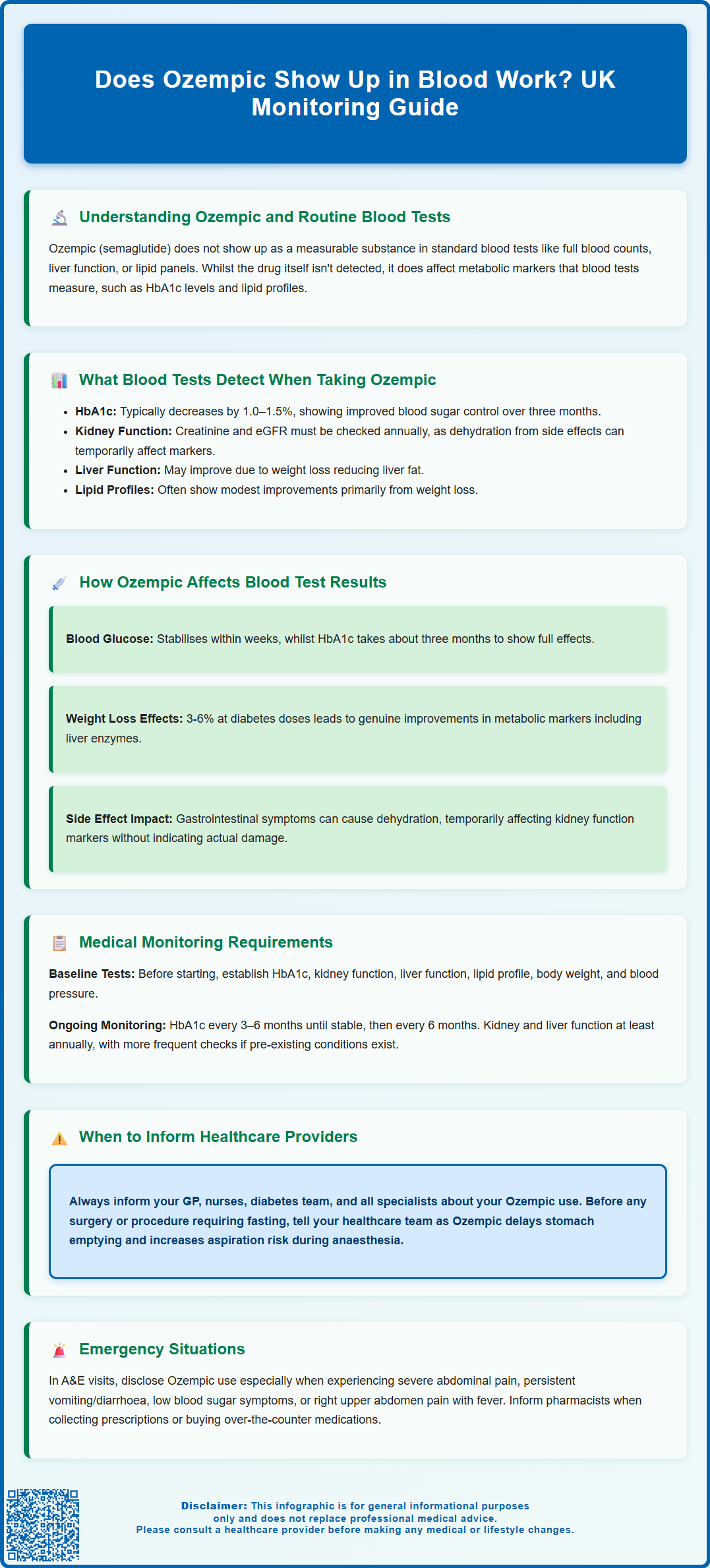 does ozempic show up in blood work