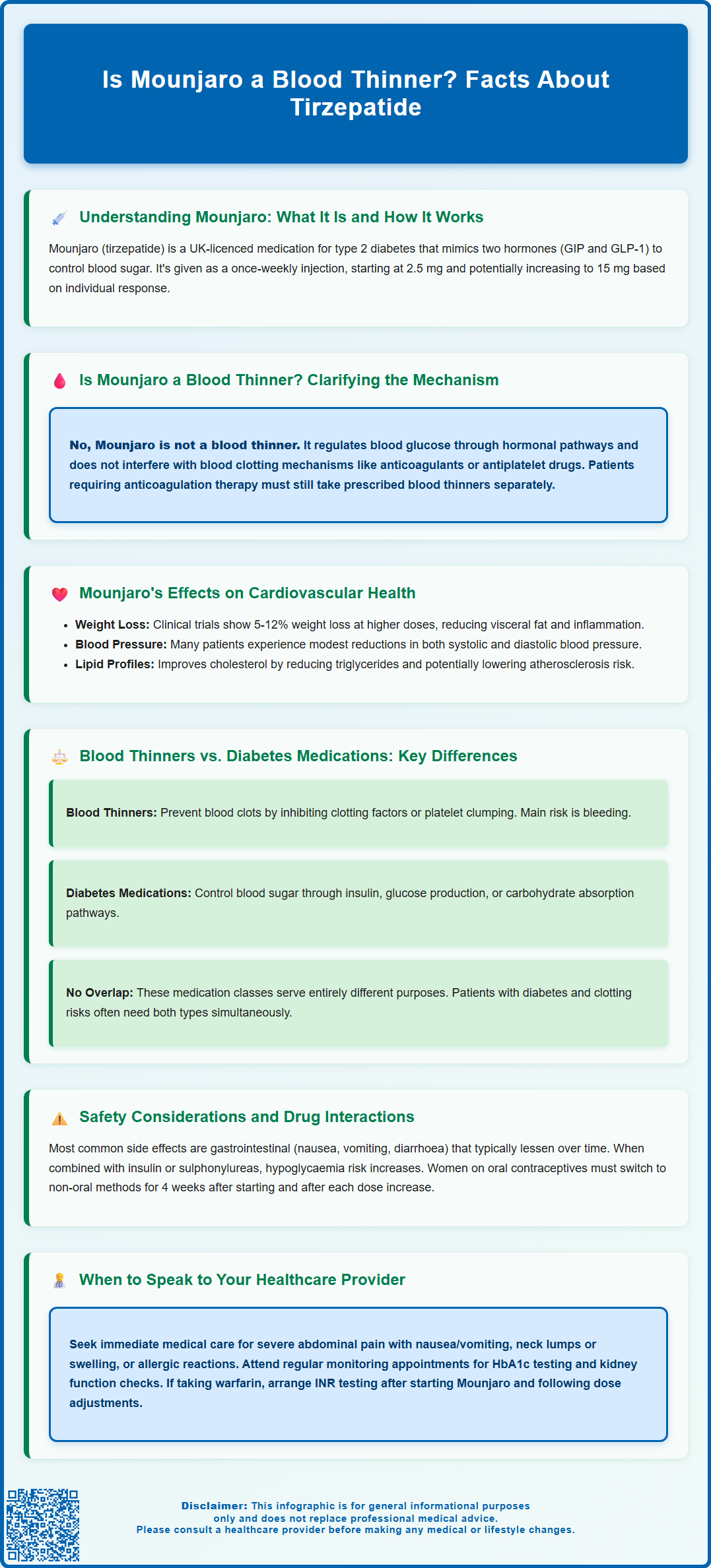 is mounjaro a blood thinner