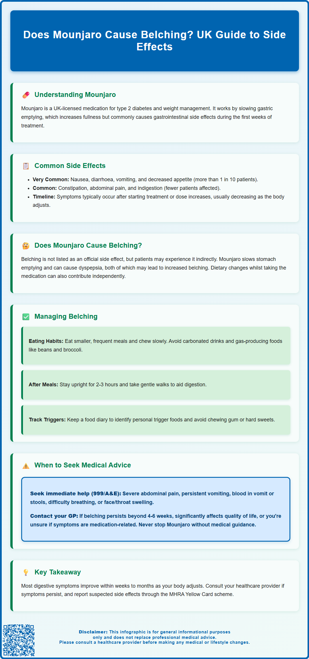 does mounjaro cause belching