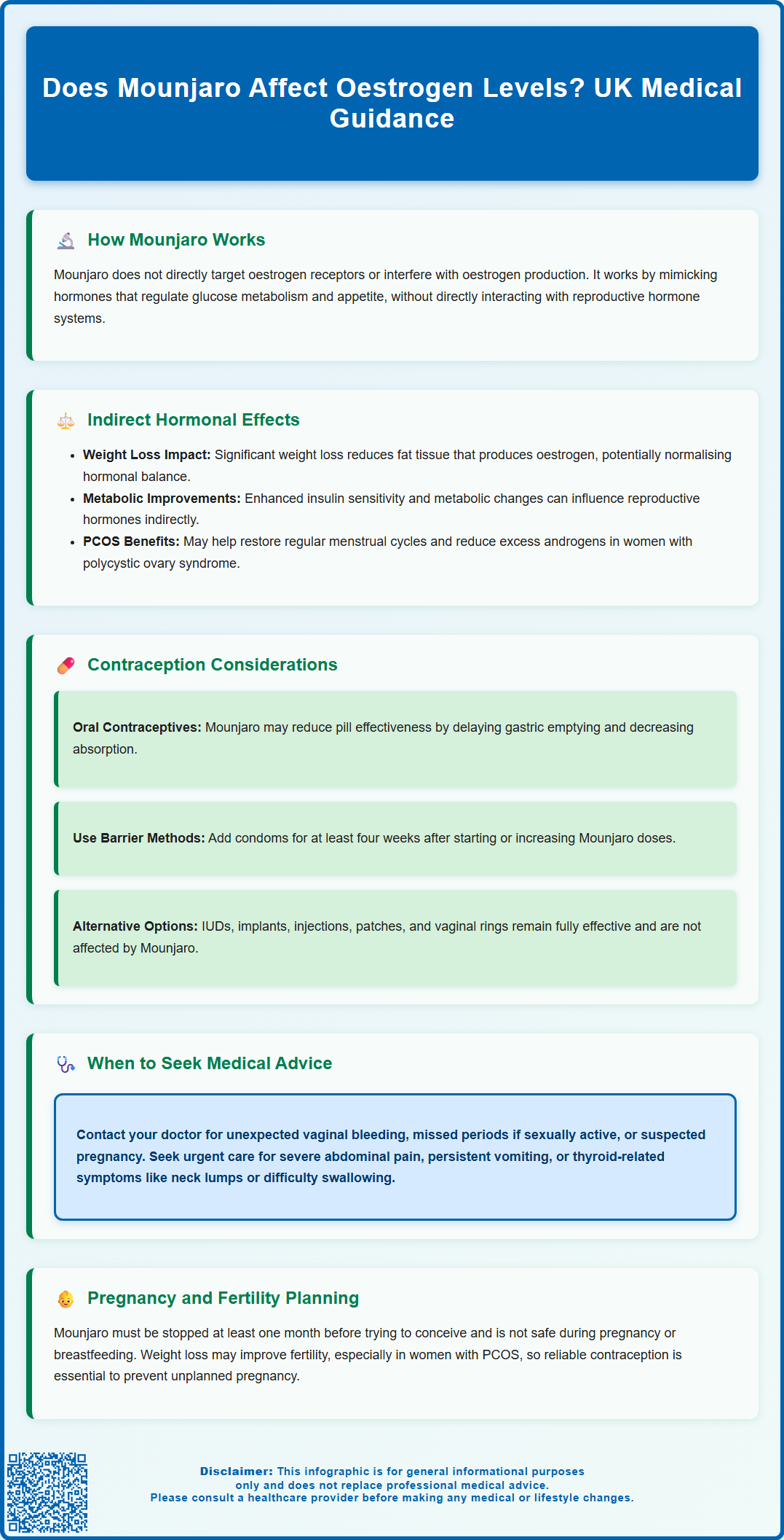 does mounjaro affect estrogen levels