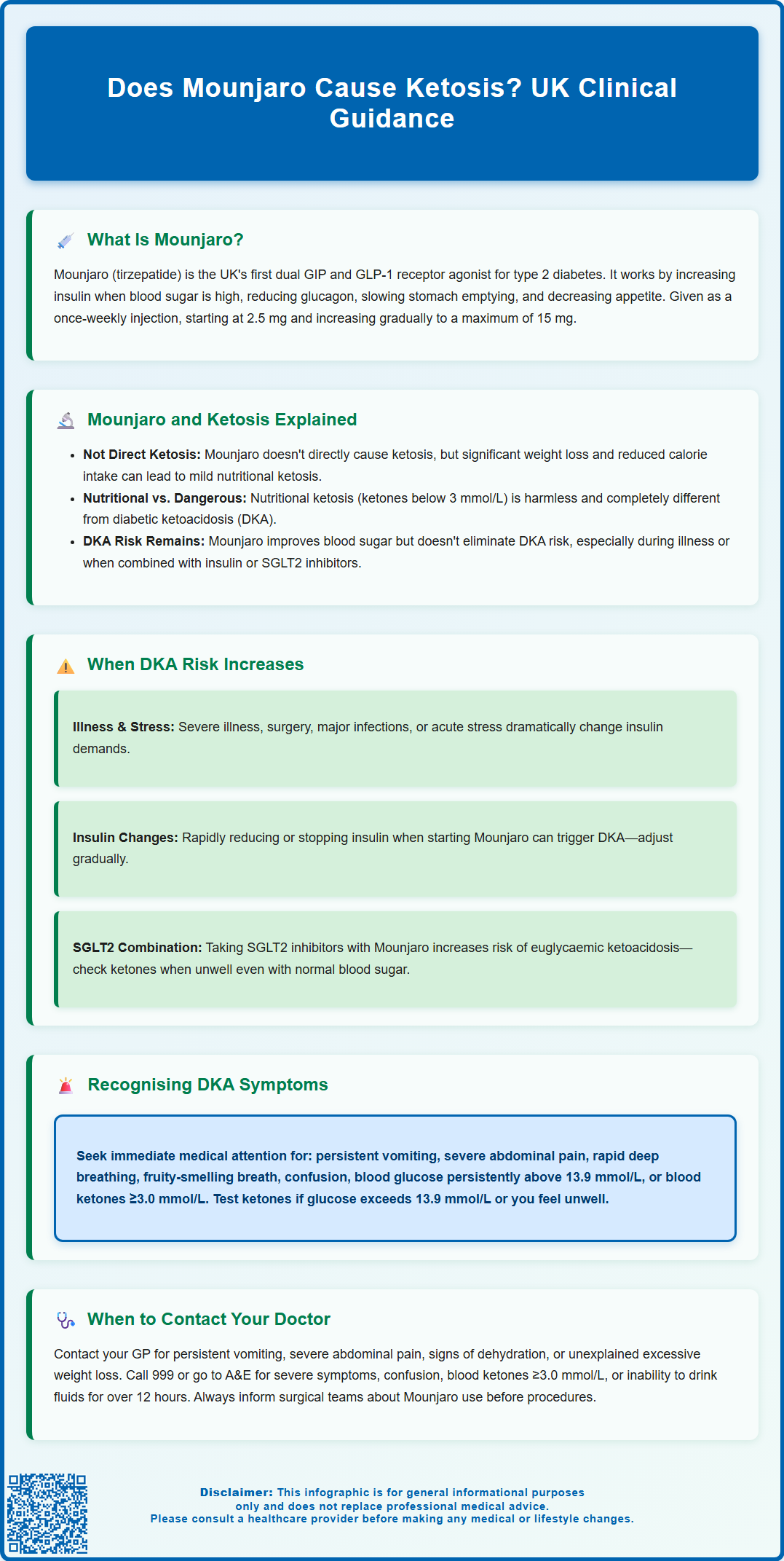 does mounjaro cause ketosis