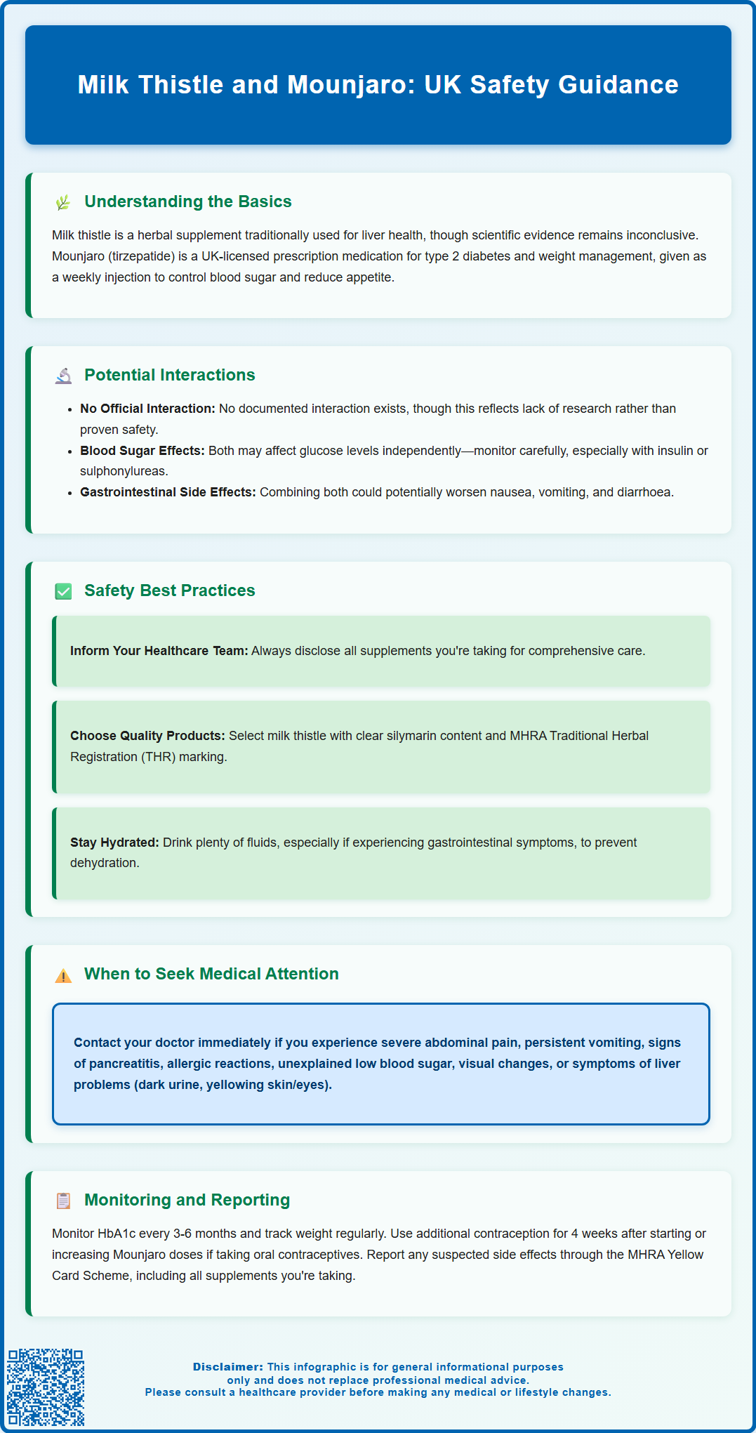 milk thistle and mounjaro