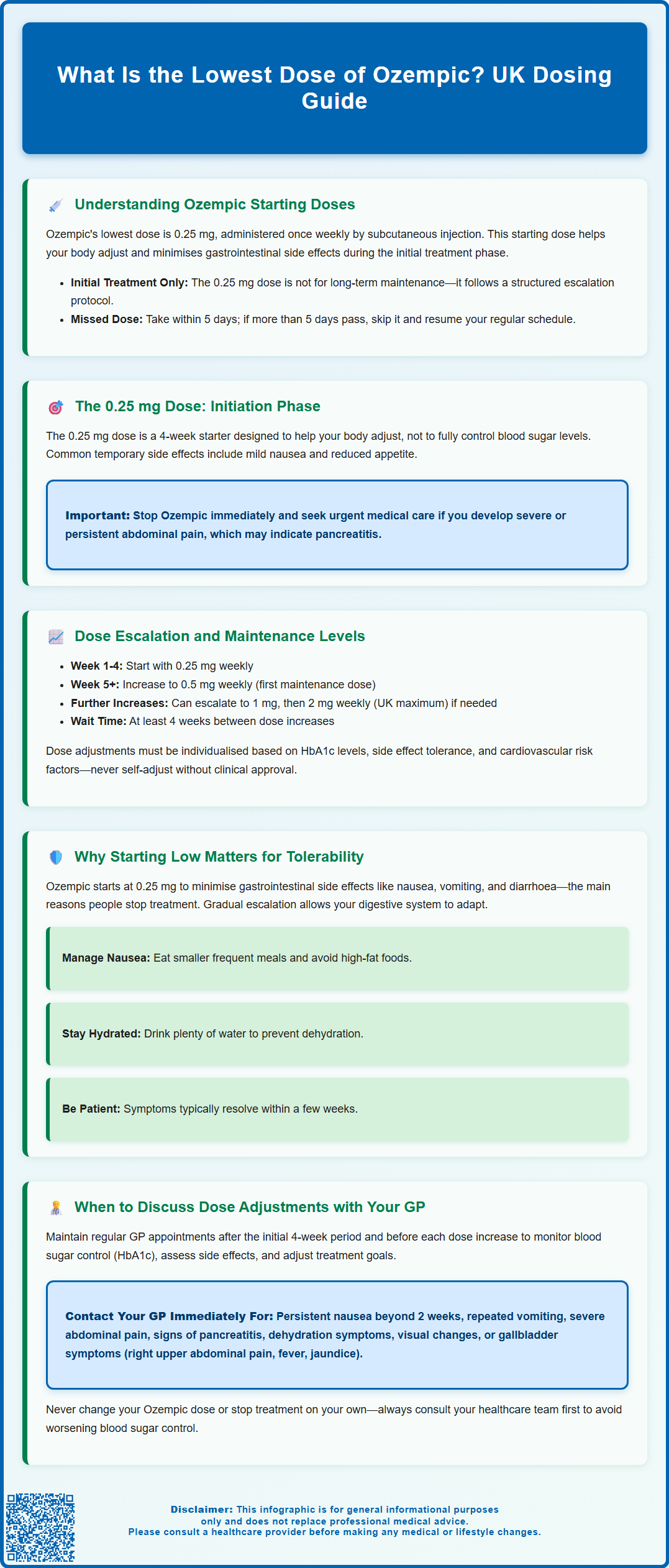 what is the lowest dose of ozempic