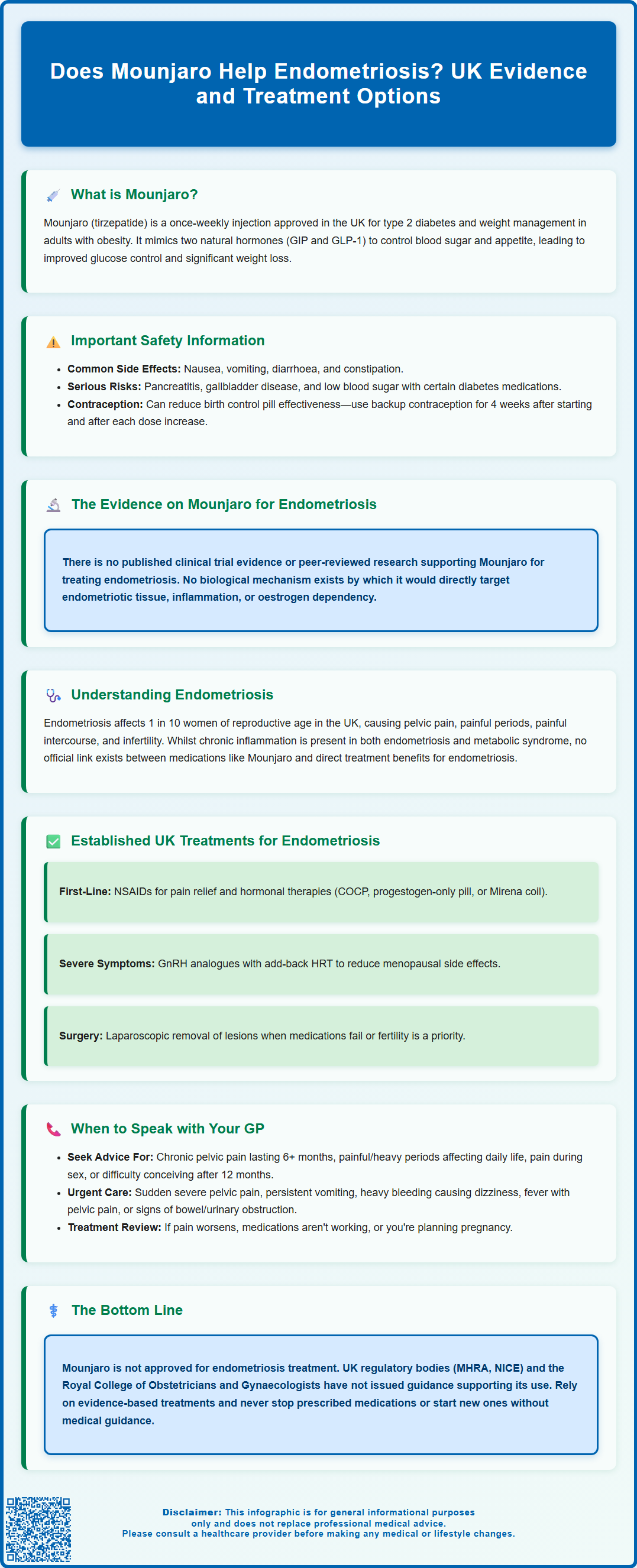 does mounjaro help endometriosis