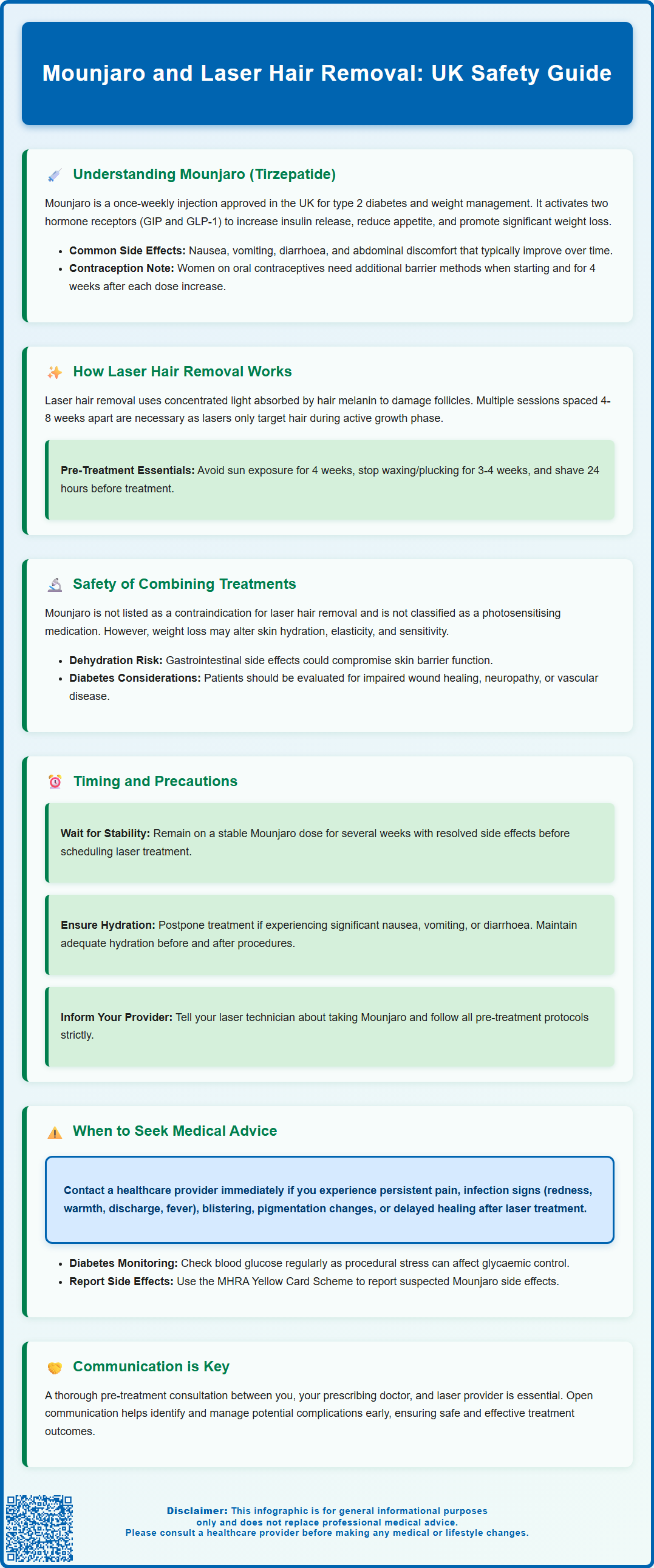 mounjaro and laser hair removal