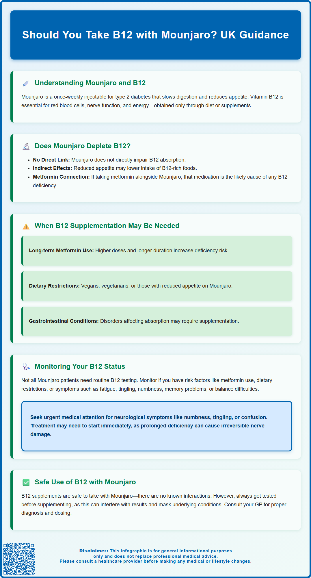 should you take b12 with mounjaro