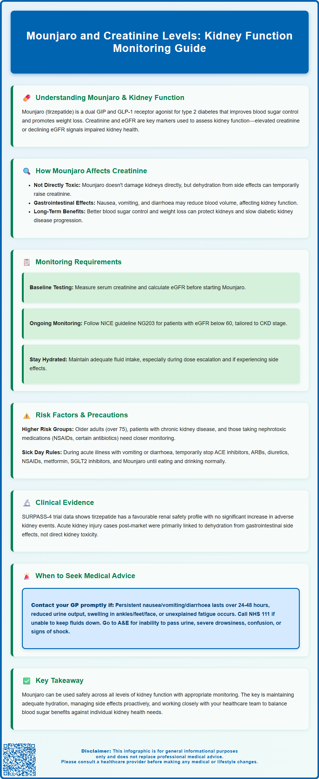 mounjaro and creatinine levels