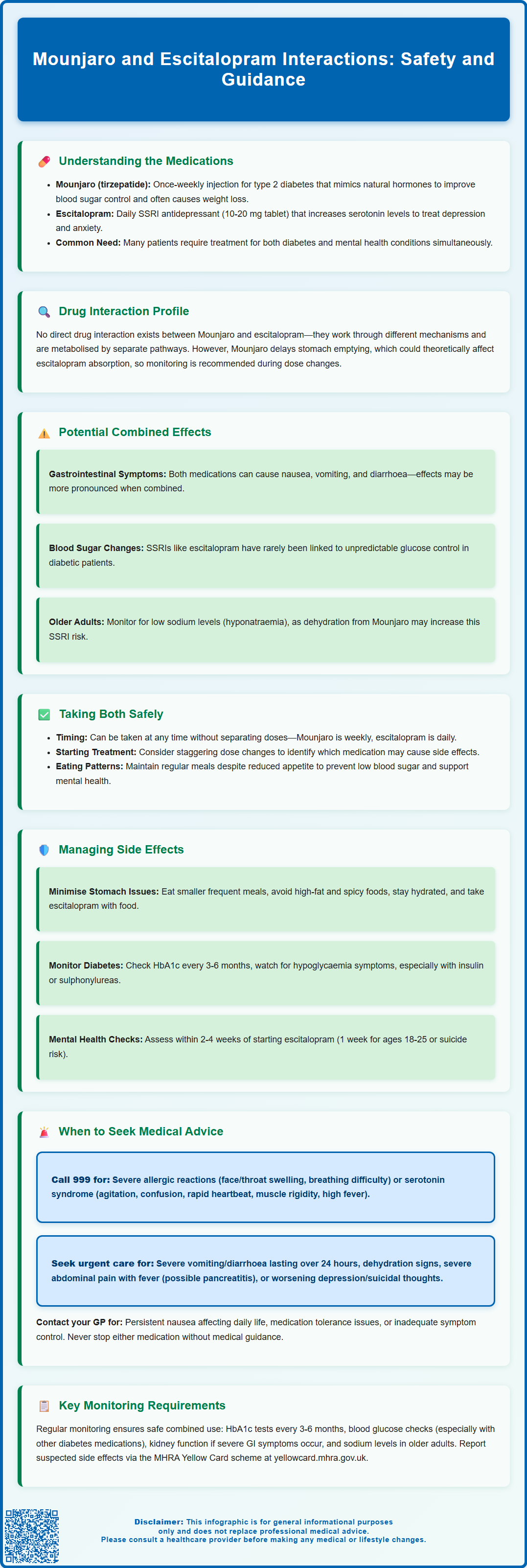 mounjaro and lexapro interactions