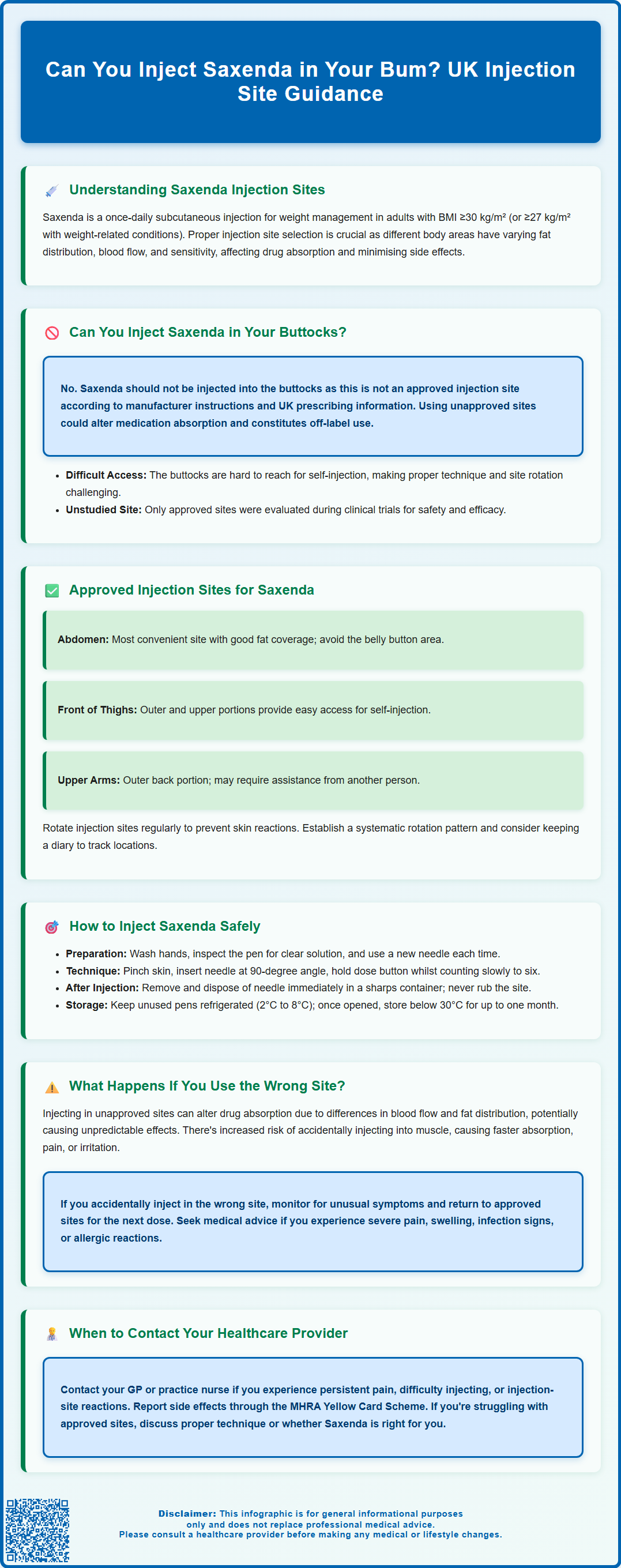 can you inject saxenda in your bum