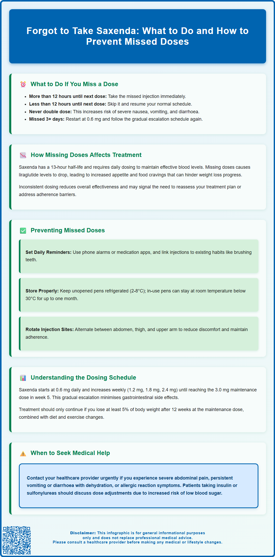 forgot to take saxenda