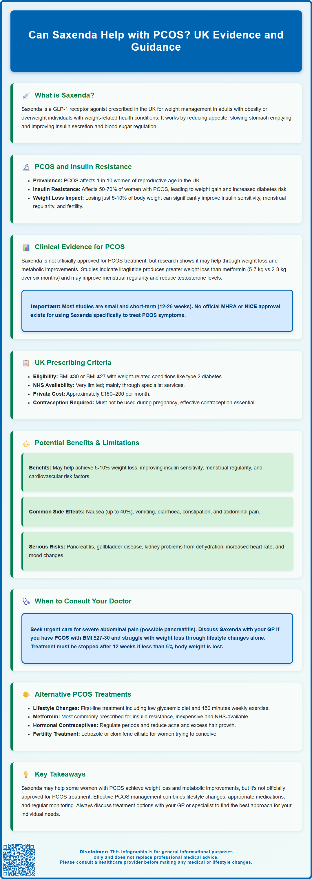 can saxenda help with pcos
