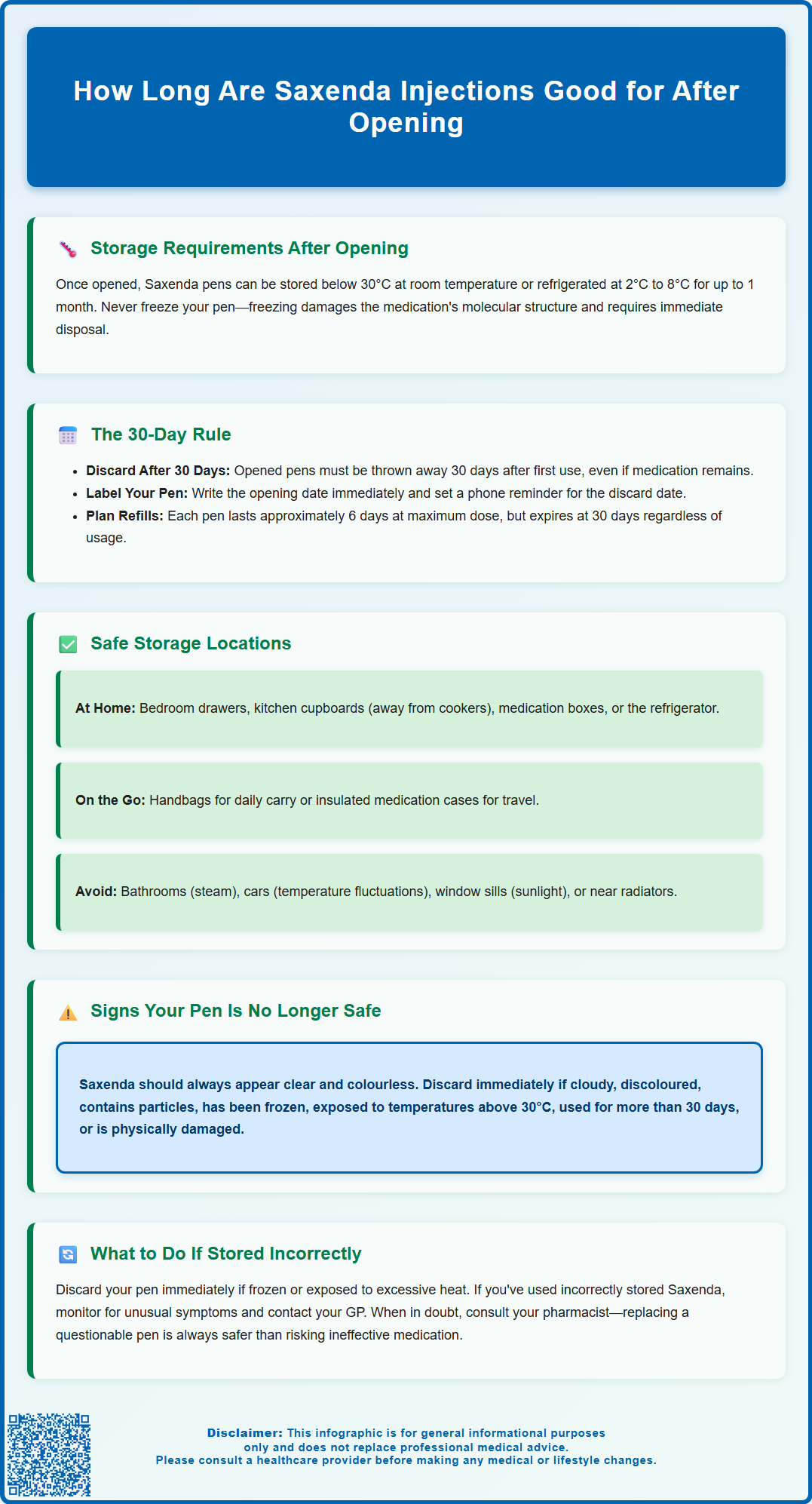 how long are the saxenda shots good for after opened