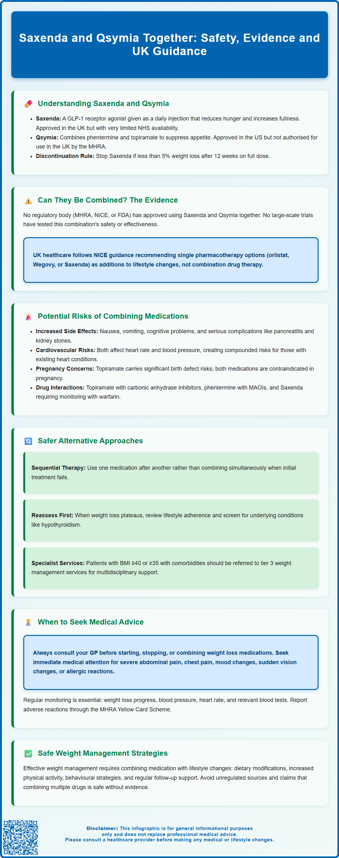 saxenda and qsymia together
