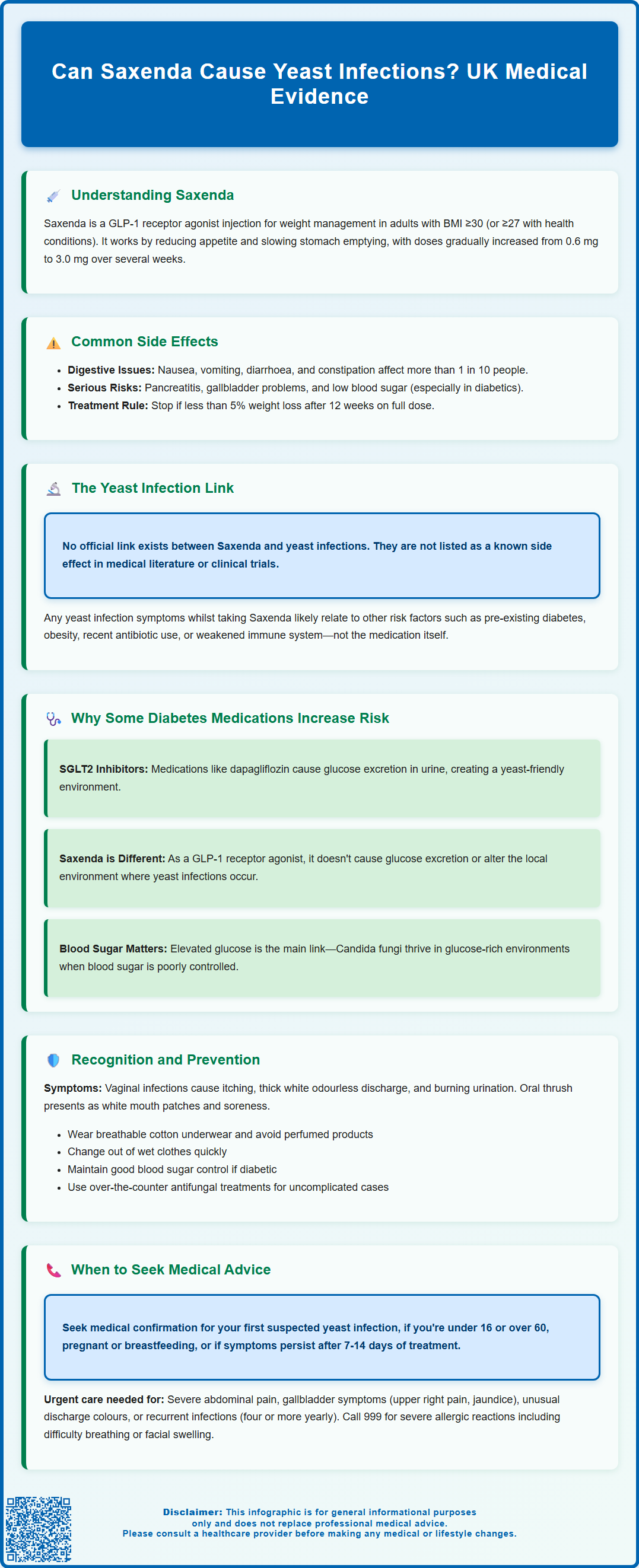 can saxenda cause yeast infection