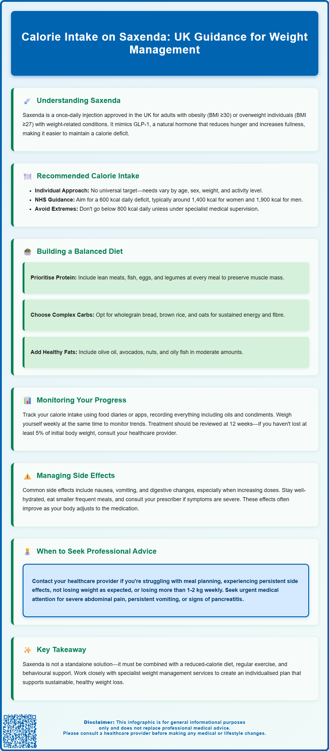 calorie intake on saxenda