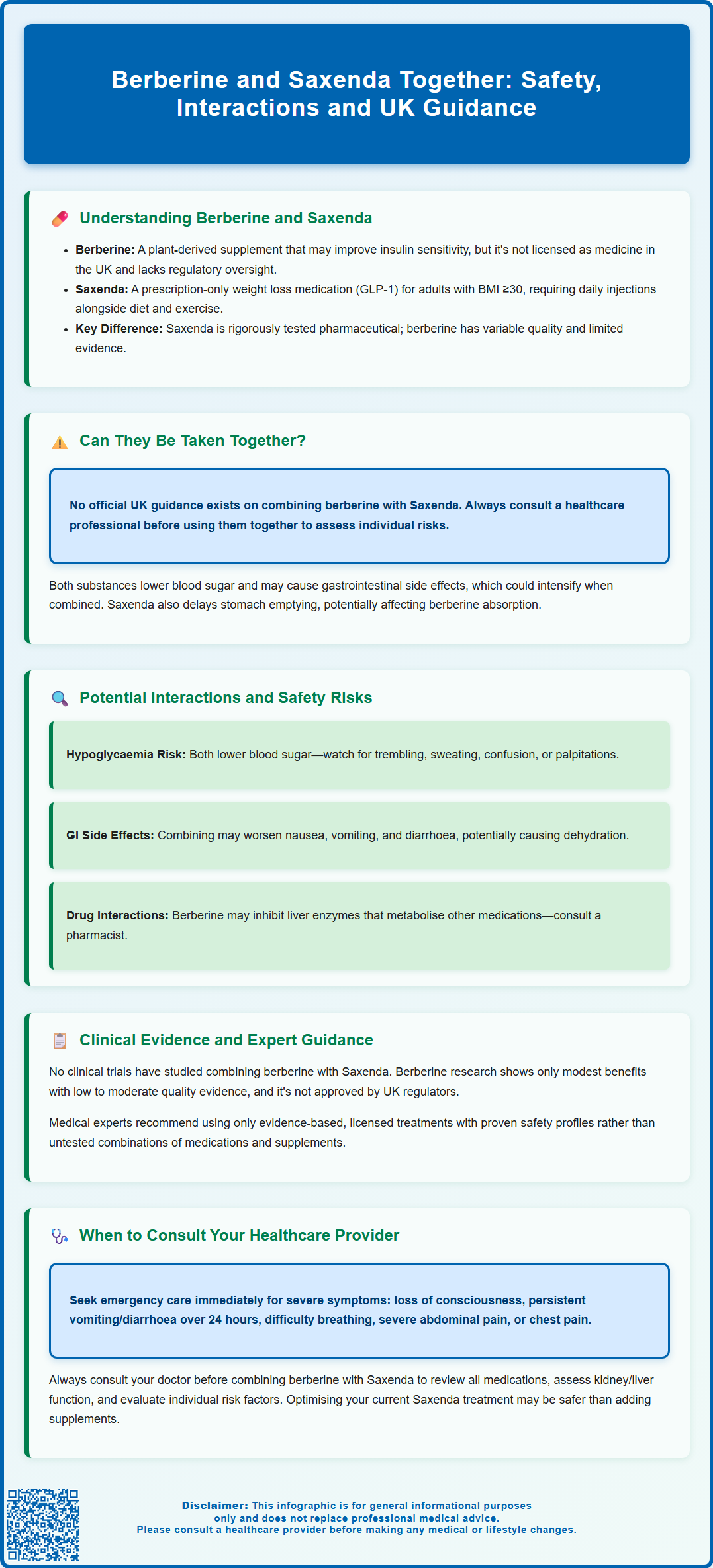 berberine and saxenda together