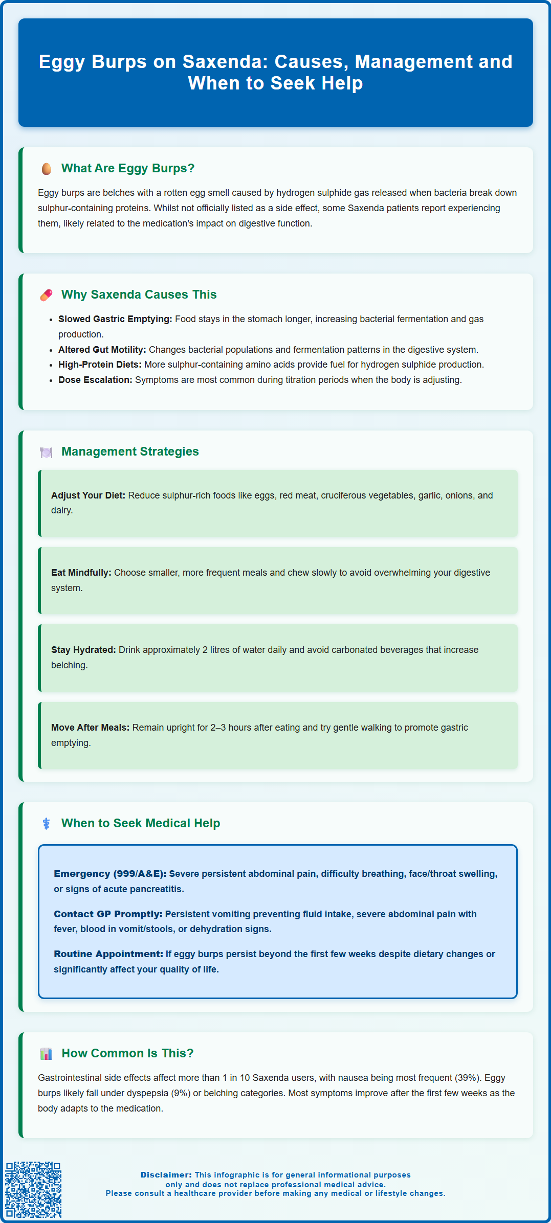 eggy burps on saxenda
