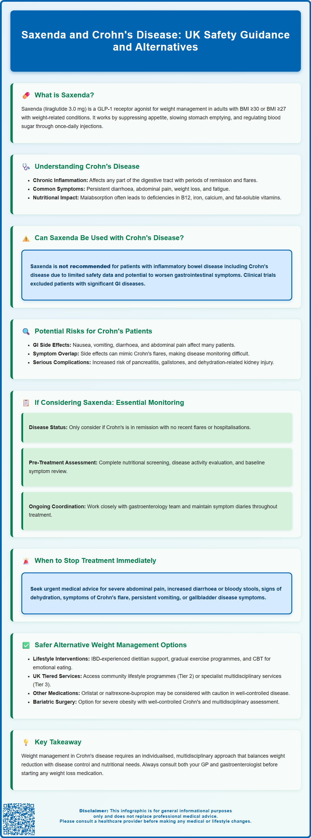 saxenda and crohns disease