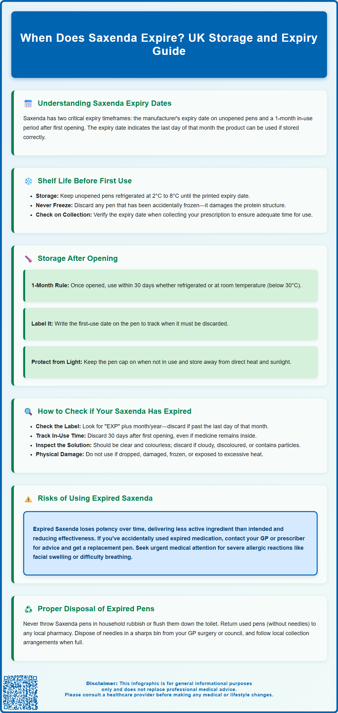 when does saxenda expire
