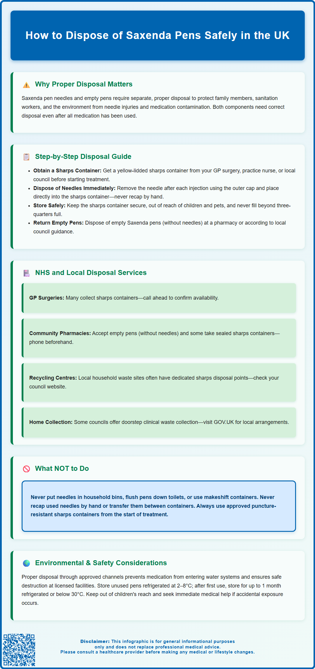 how to dispose of saxenda pens
