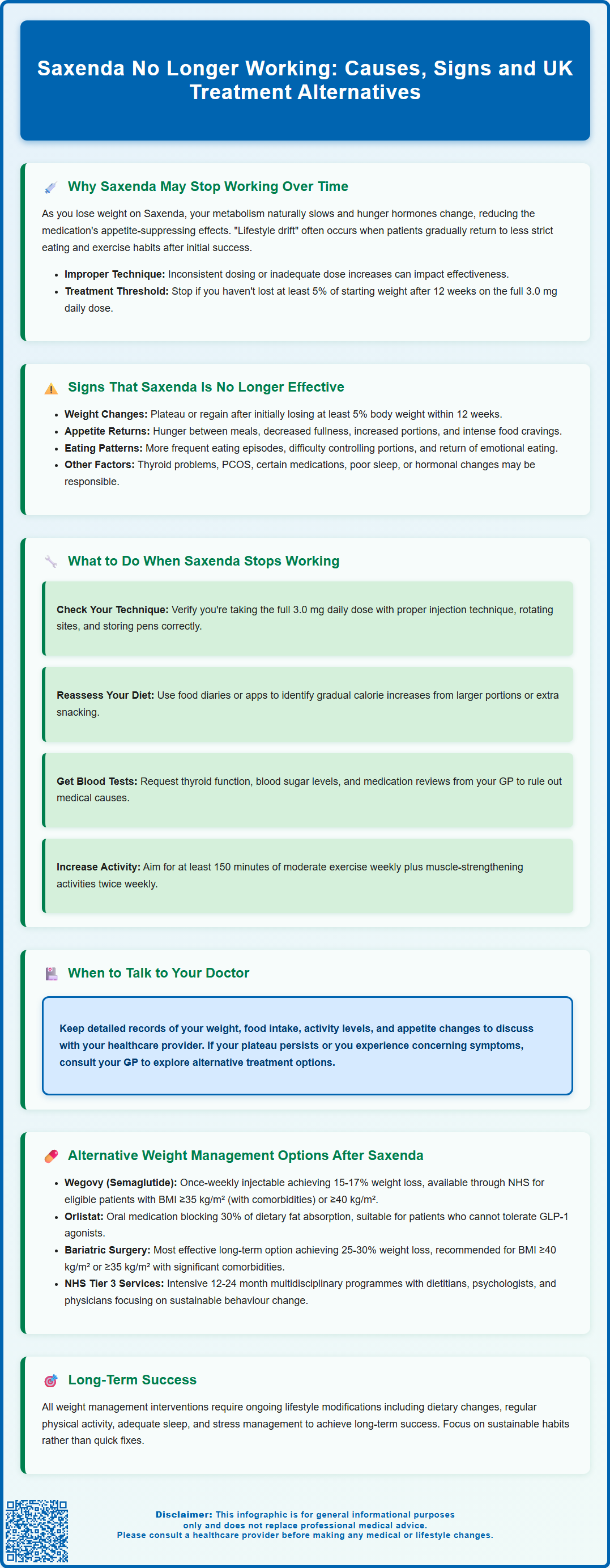 saxenda no longer working