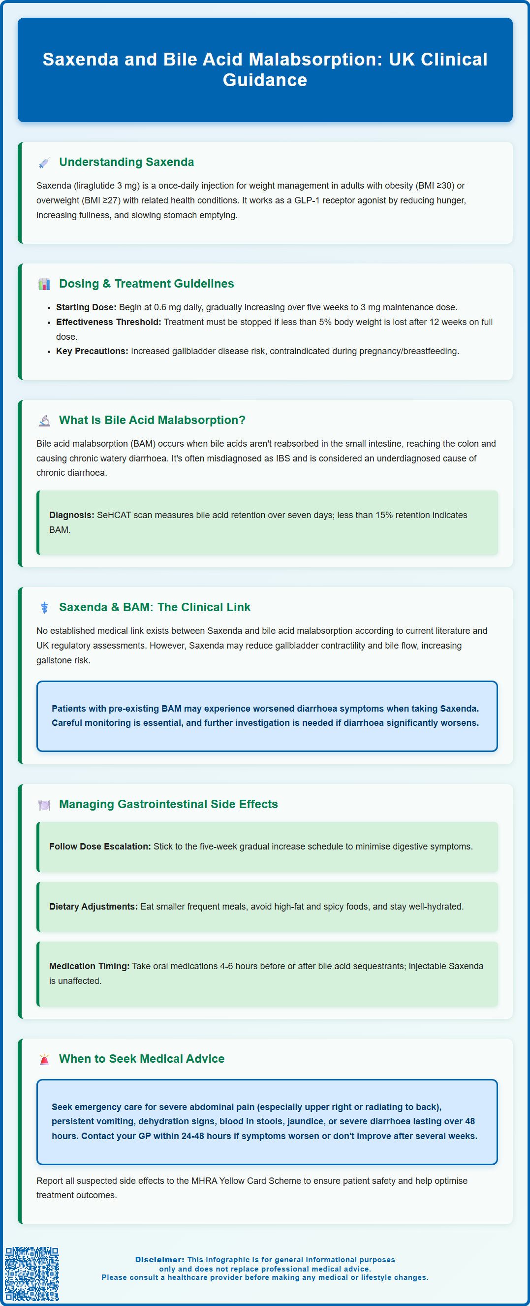 saxenda and bile acid malabsorption