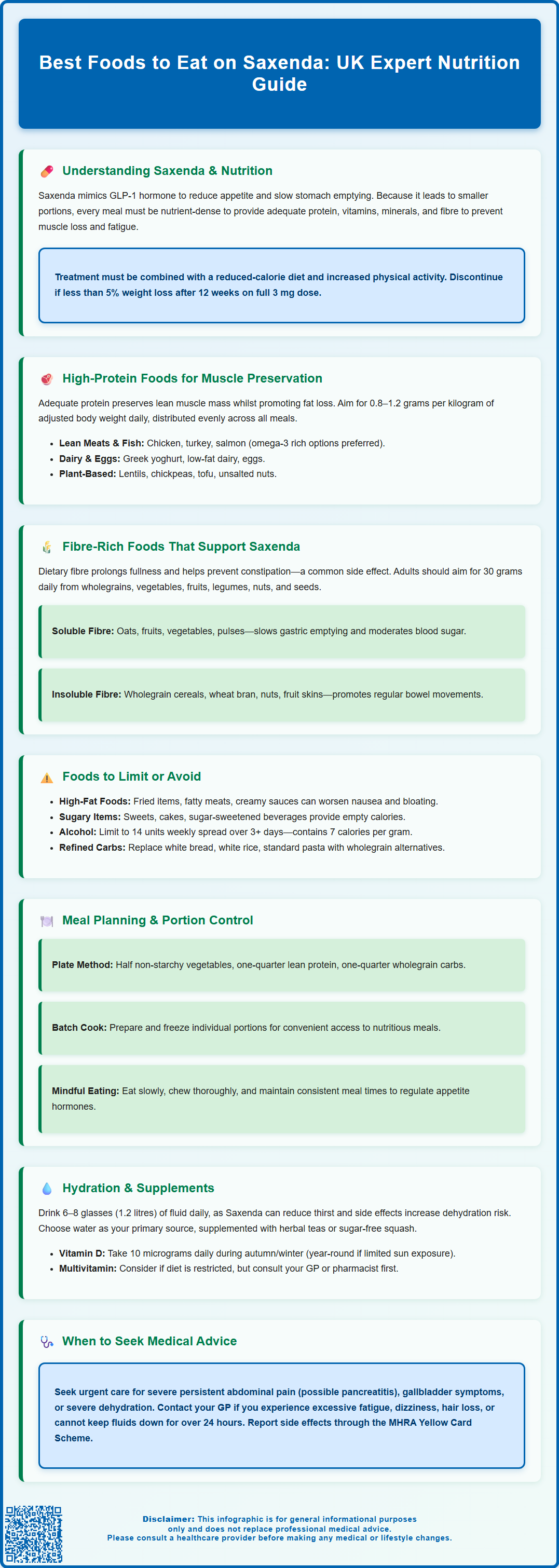 best foods to eat on saxenda