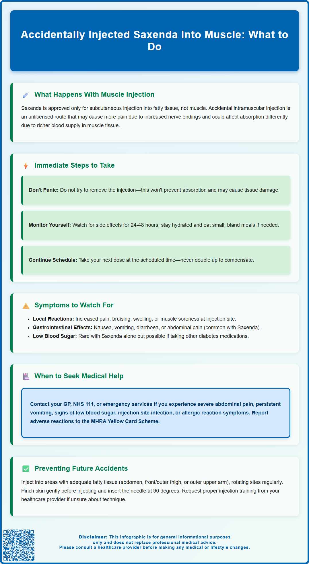 accidentally injected saxenda into muscle