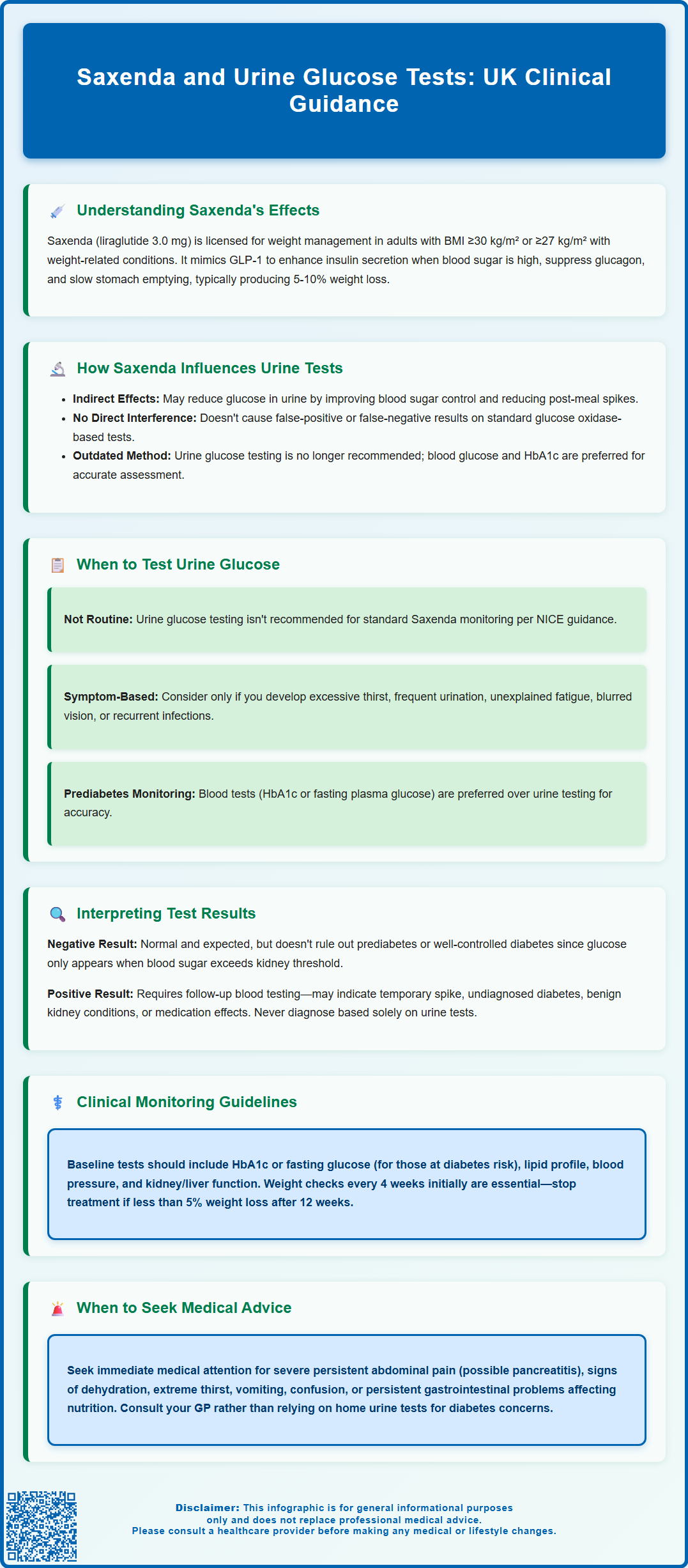 saxenda glucose urine test