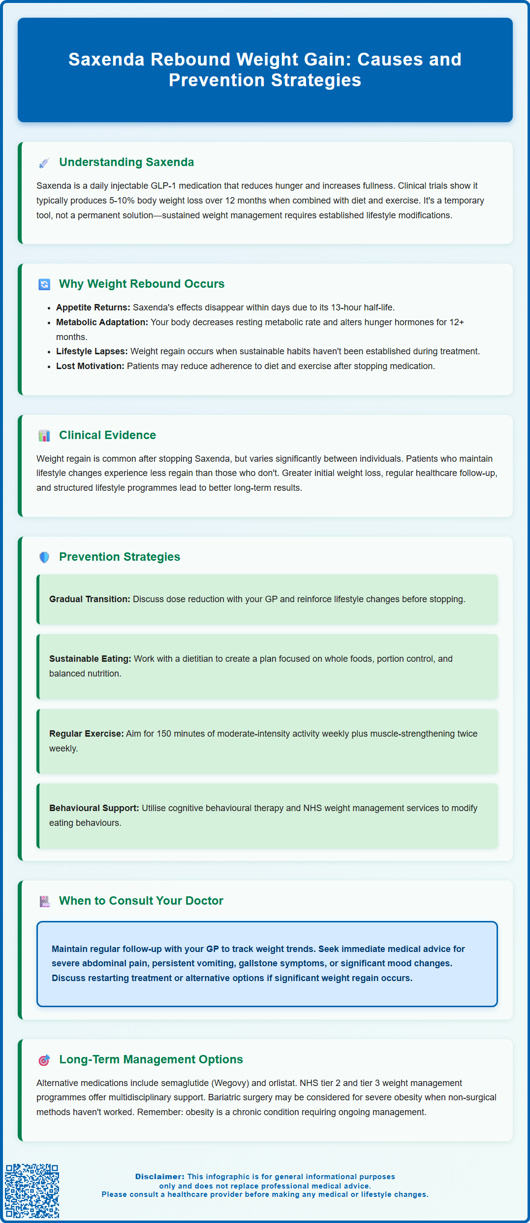 saxenda rebound weight gain