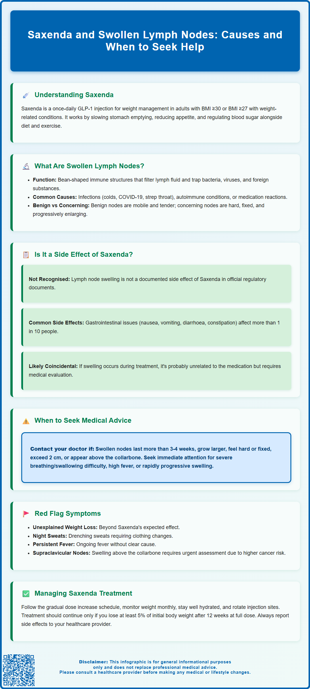 saxenda swollen lymph nodes