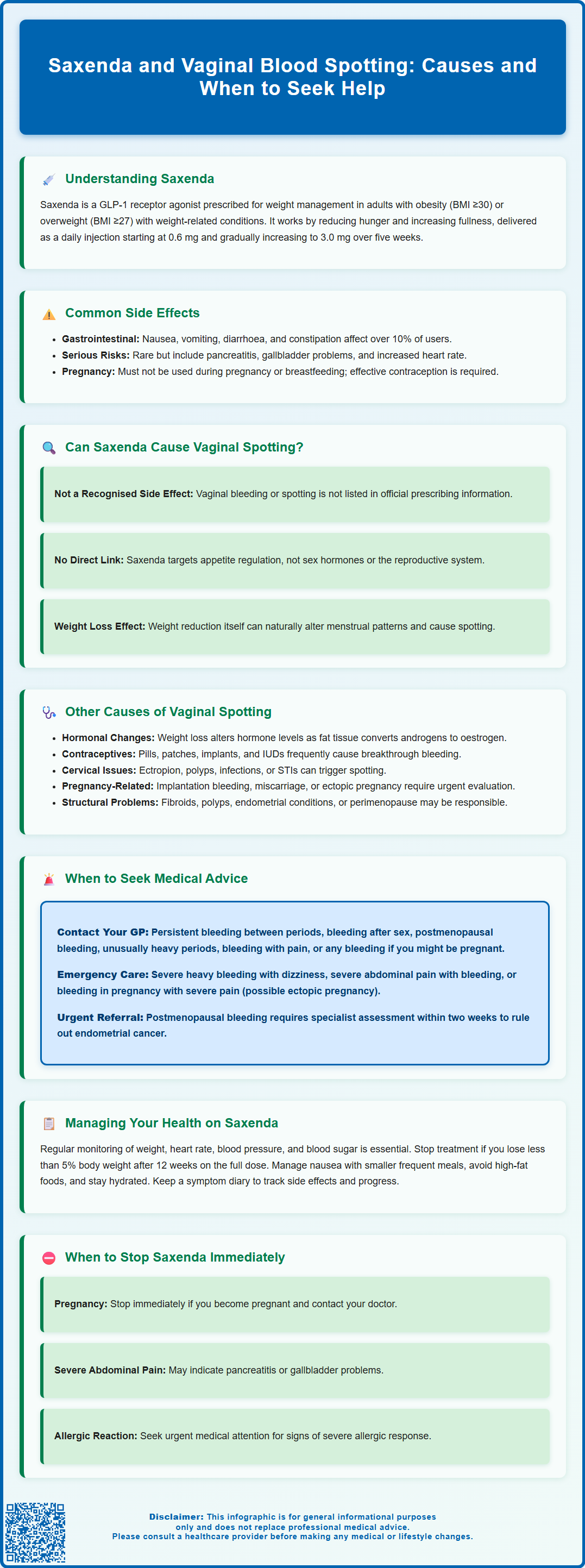 saxenda vagina blood spotting
