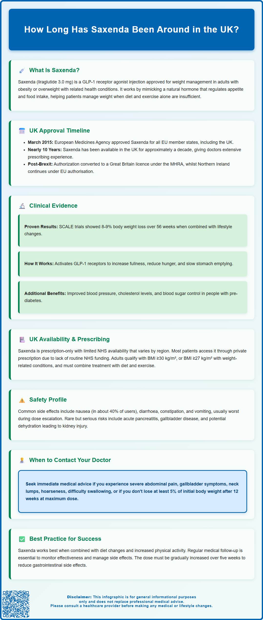 how long has saxenda been around