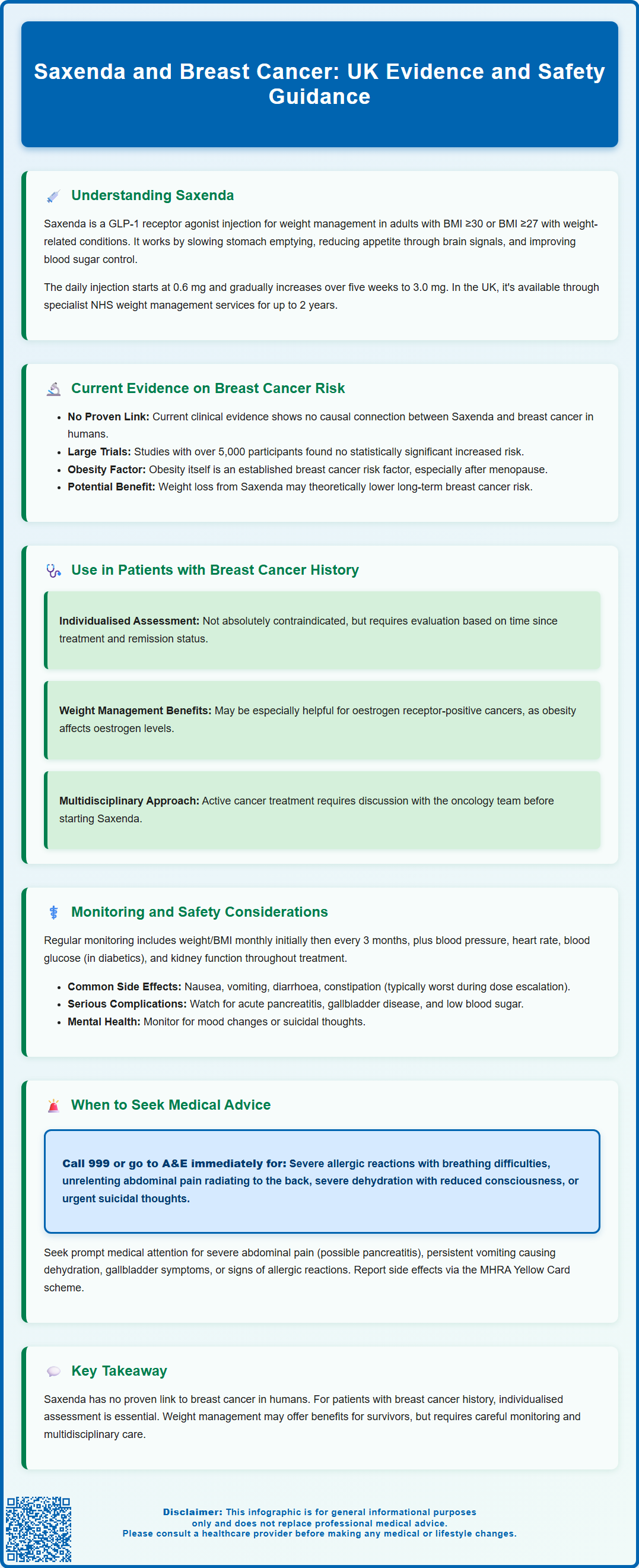 saxenda and breast cancer