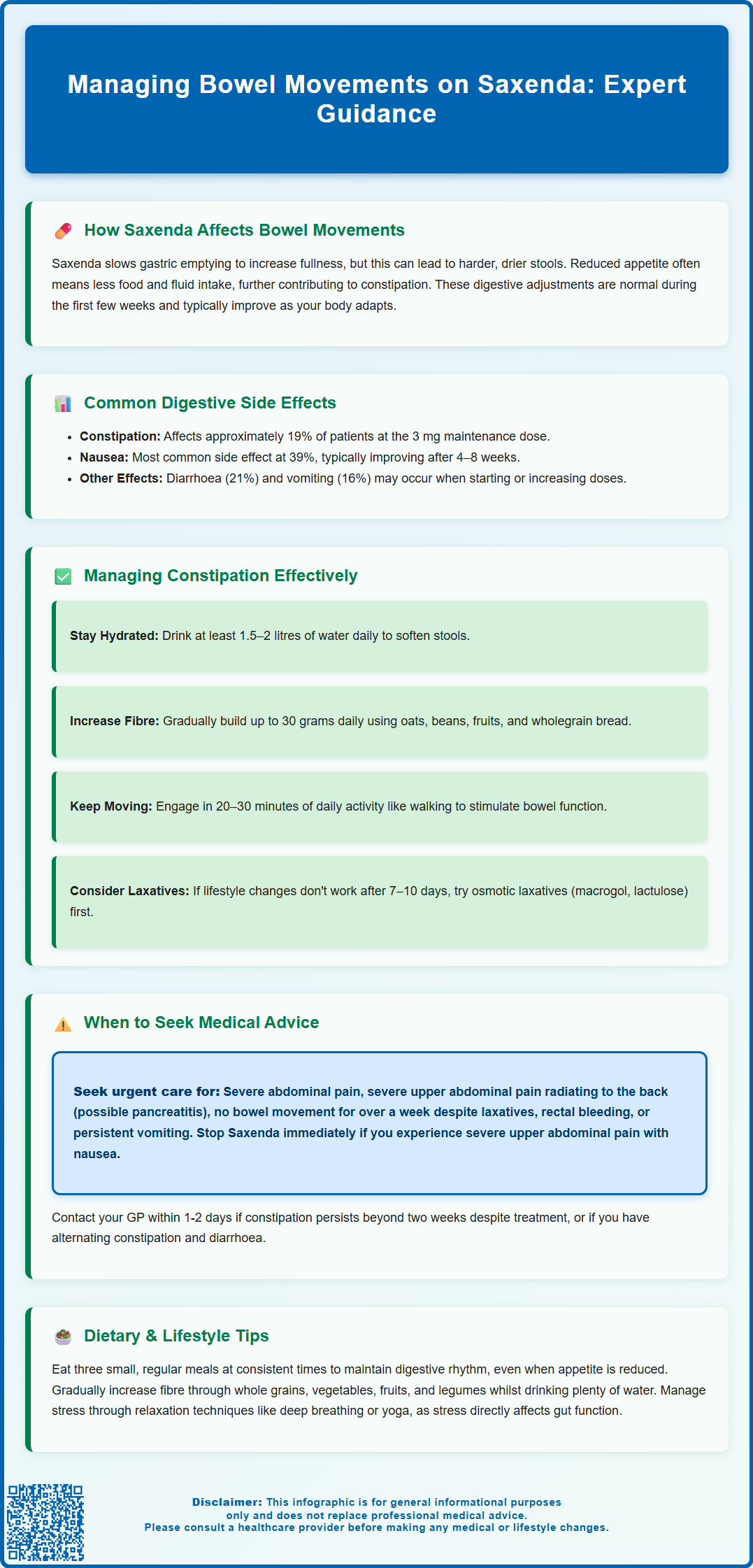 how to poop on saxenda