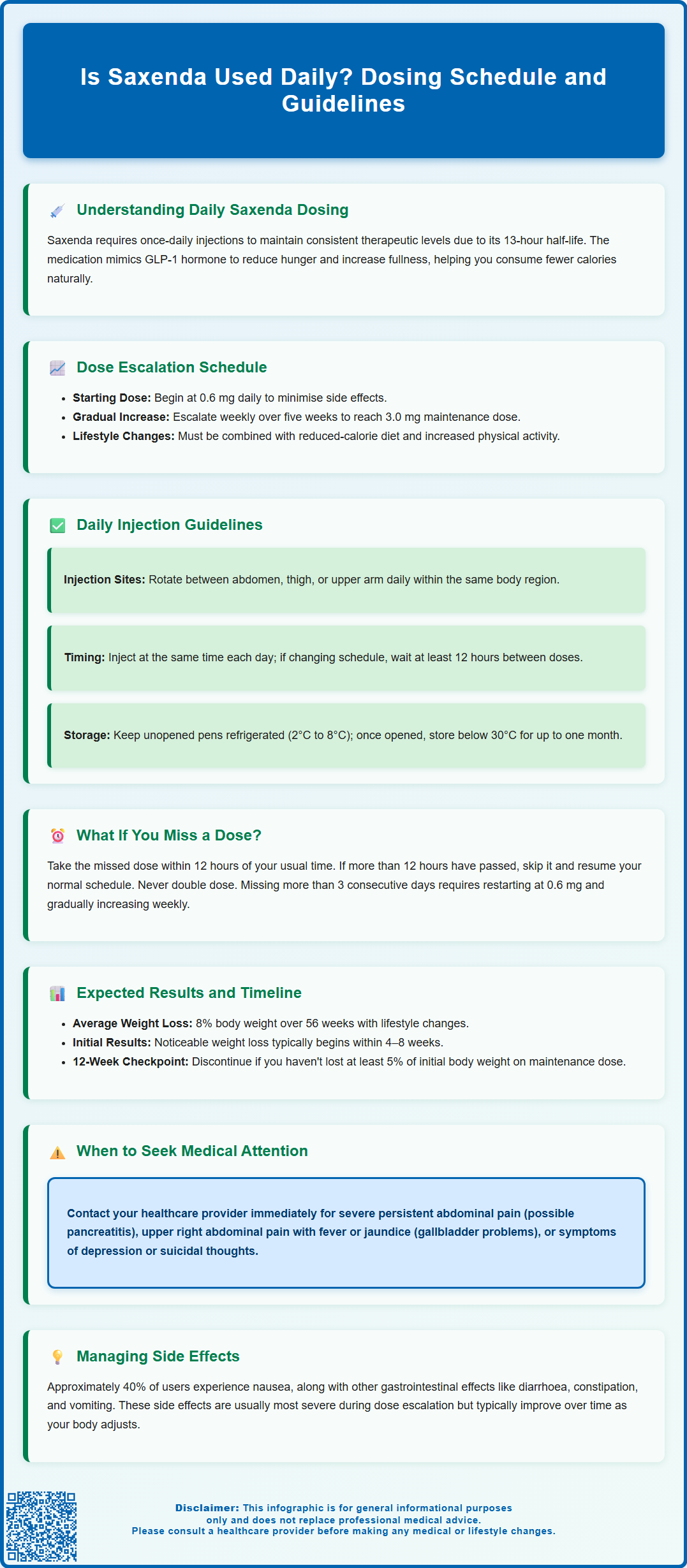 is saxenda used daily