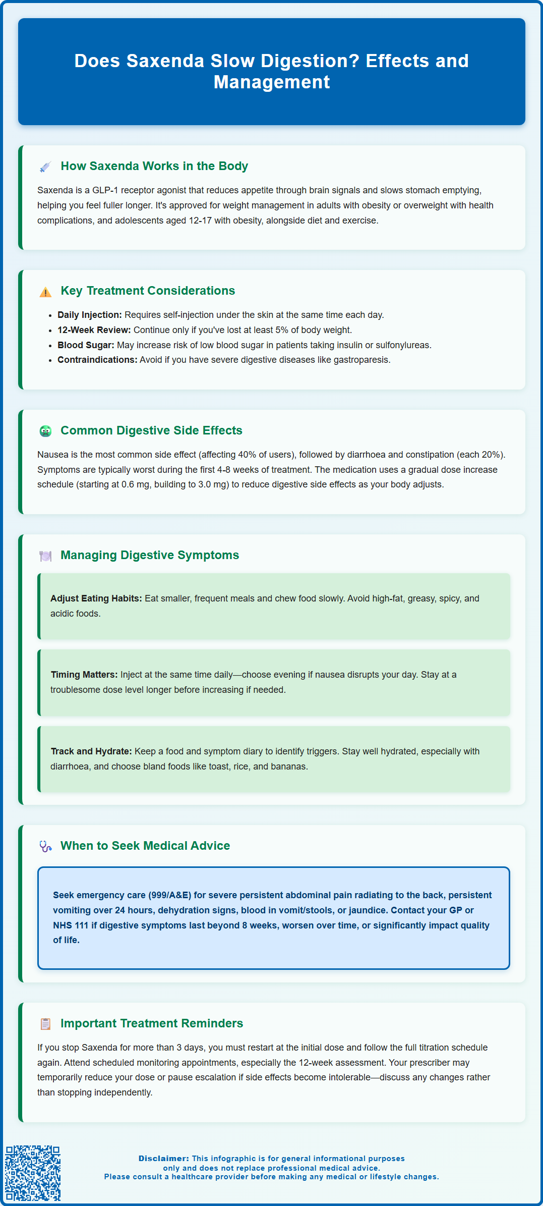 does saxenda slow digestion