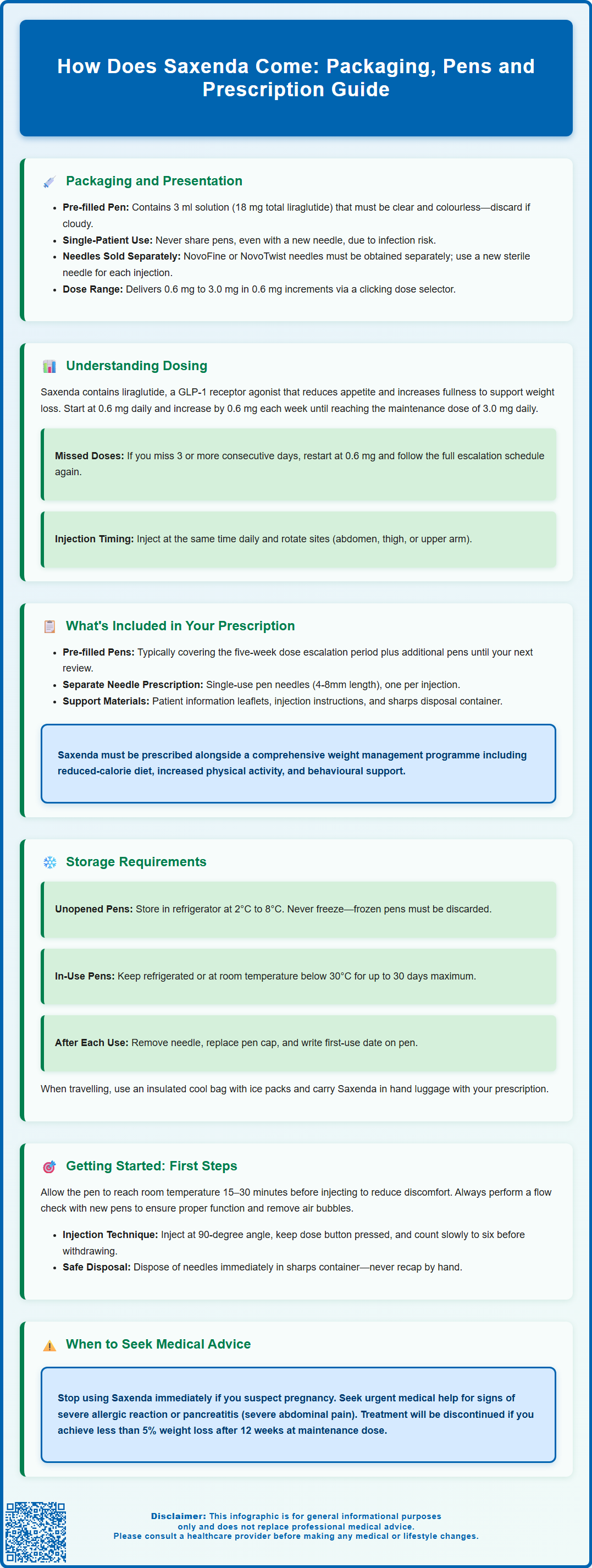 how does saxenda come